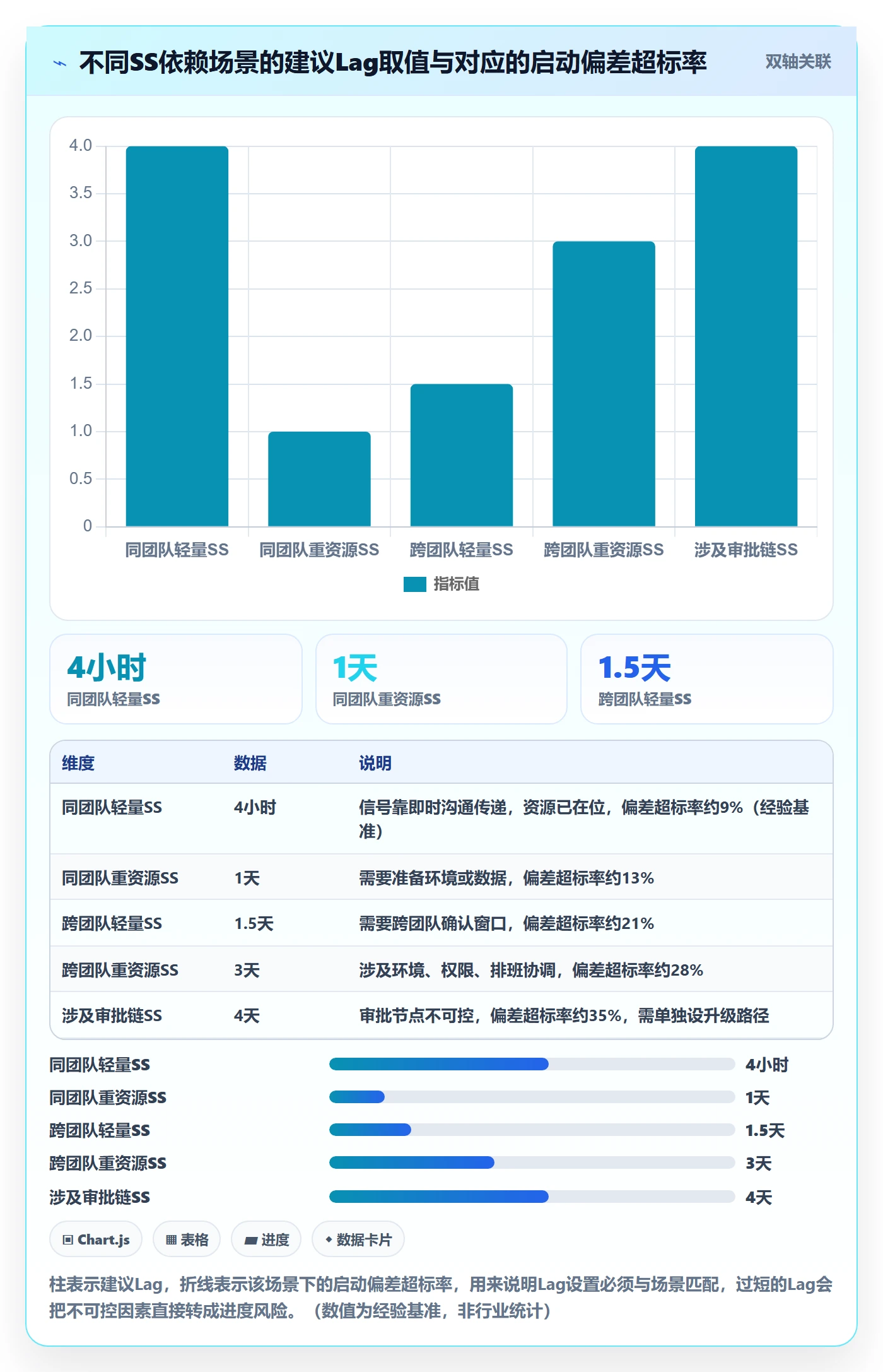 任务依赖如何做好SS？项目负责人落地方案与操作步骤