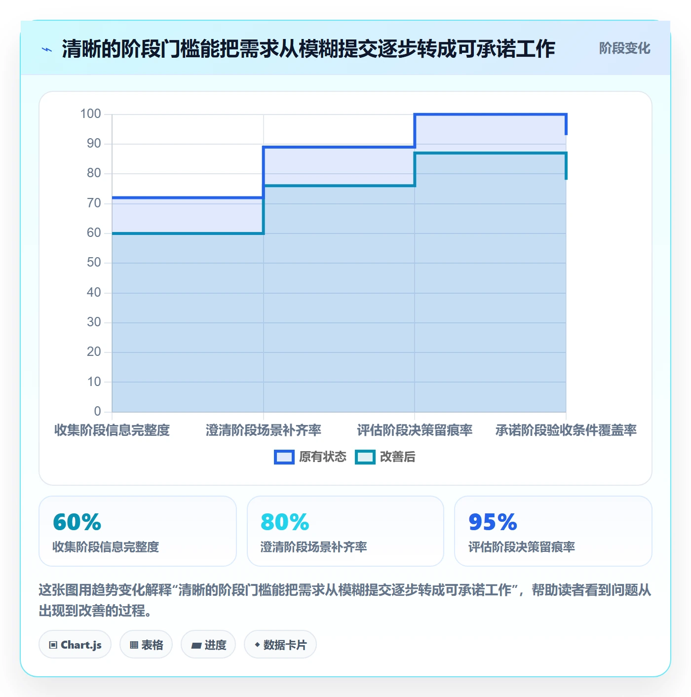 需求收集流程与规范:研发团队需求管理入门指南关键指标