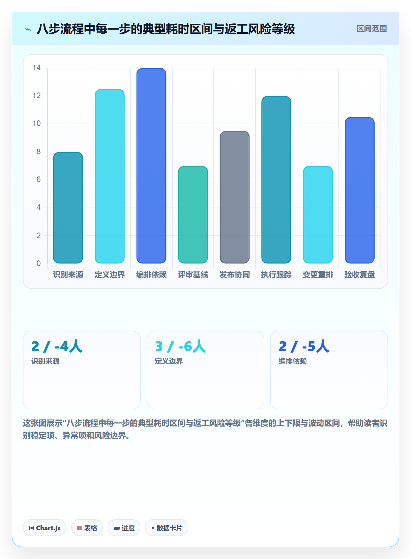 子计划管理指南:实施团队如何做好项目规划,最佳实践全流程