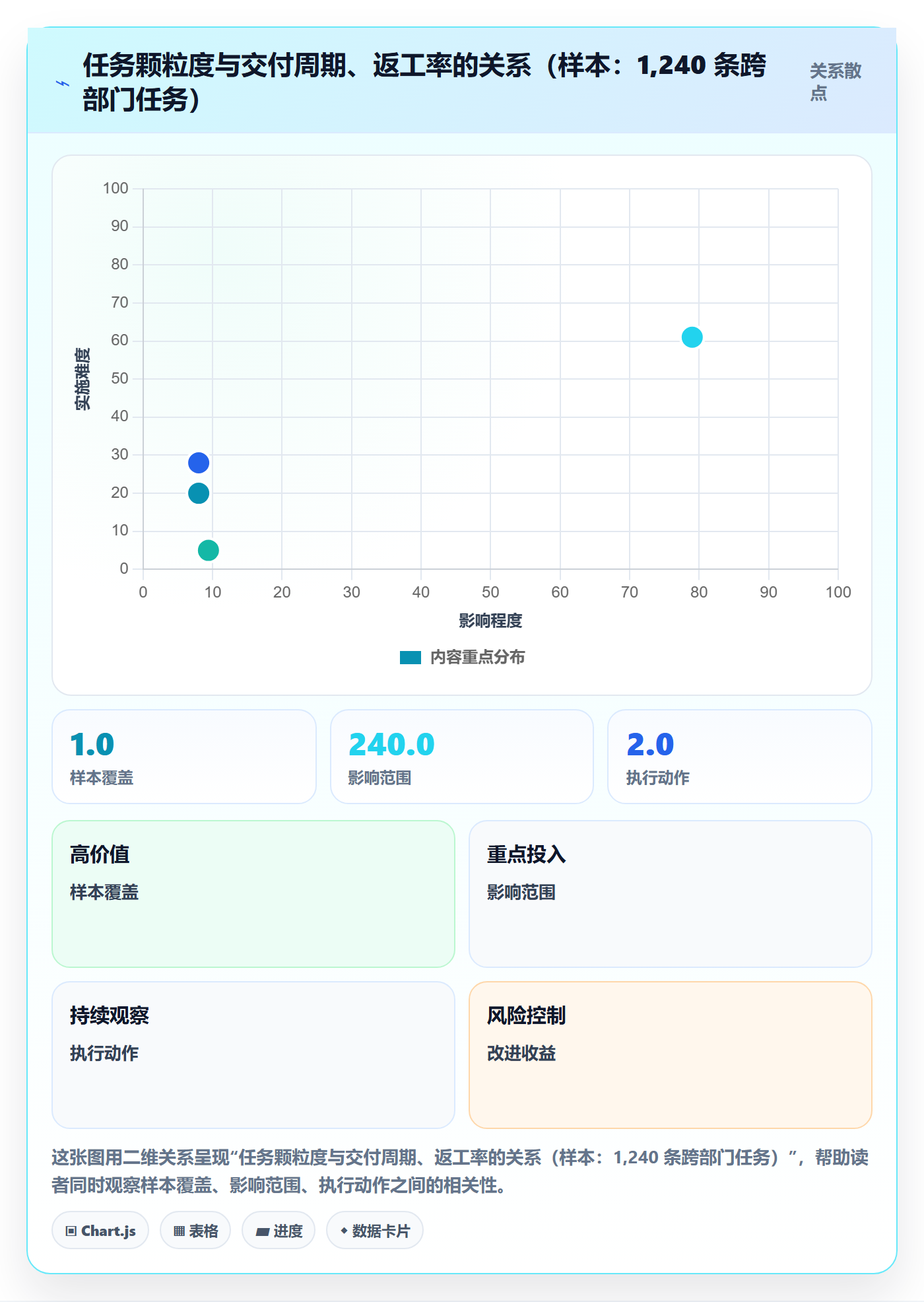 任务管理事项教程:跨部门团队效率提升,避坑指南