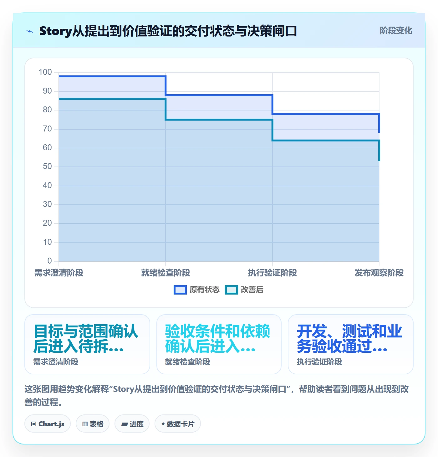 Story落地方案：企业管理者开展敏捷项目的流程优化案例解析