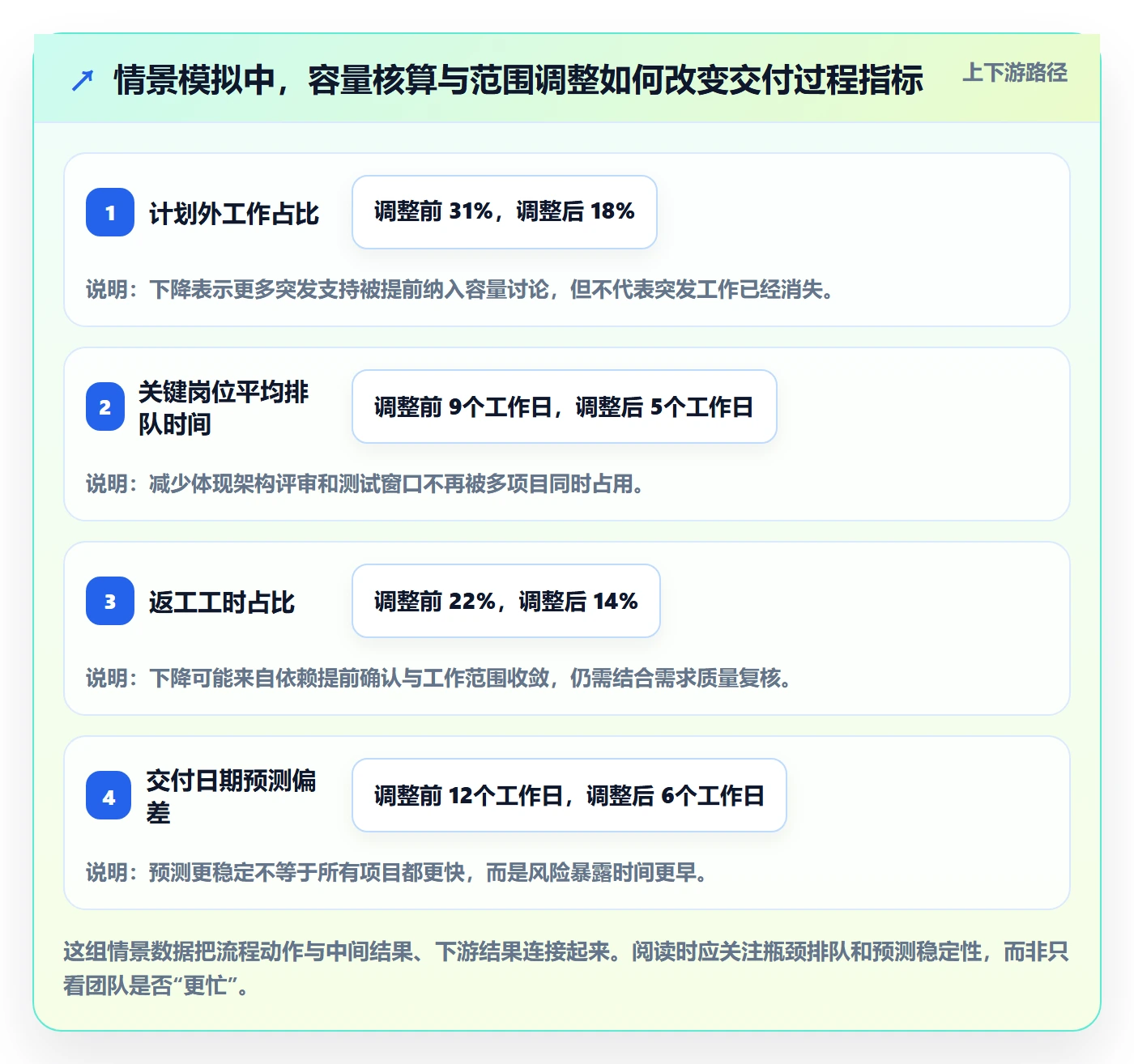 技能怎么做？产品经理流程优化：资源管理从0到1