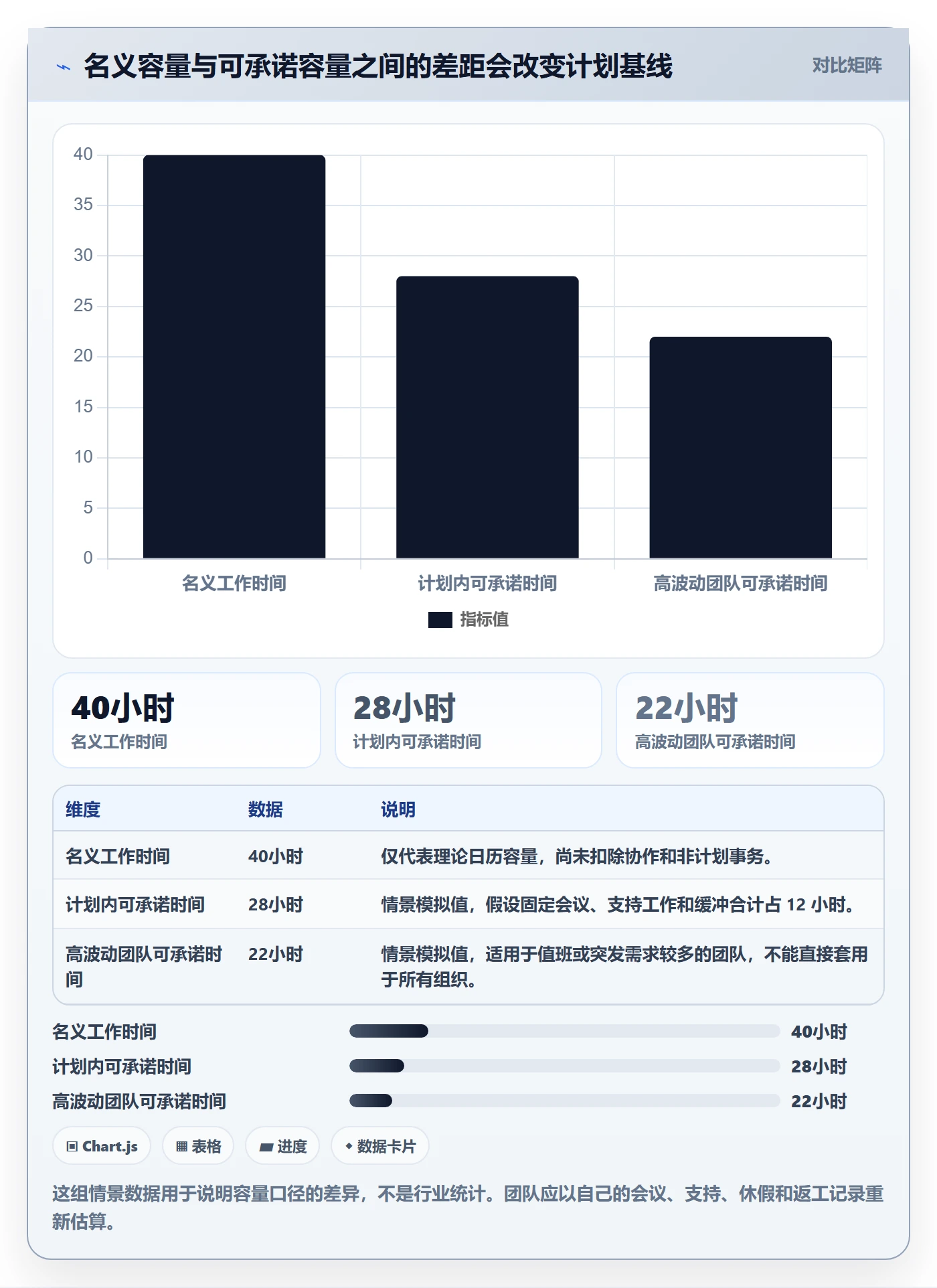 资源负载工作负载全流程：项目成员效率提升与一文讲清
