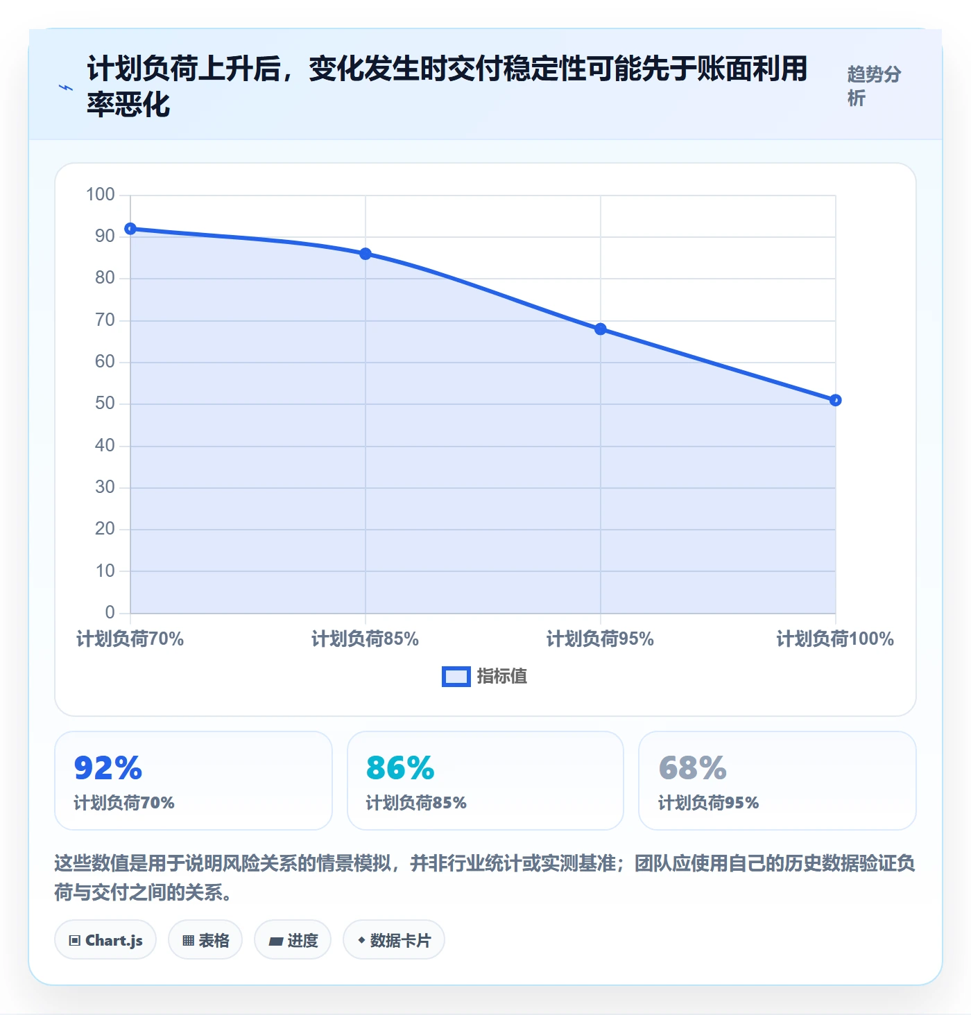资源池管理指南:研发团队如何做好资源管理,流程优化全流程