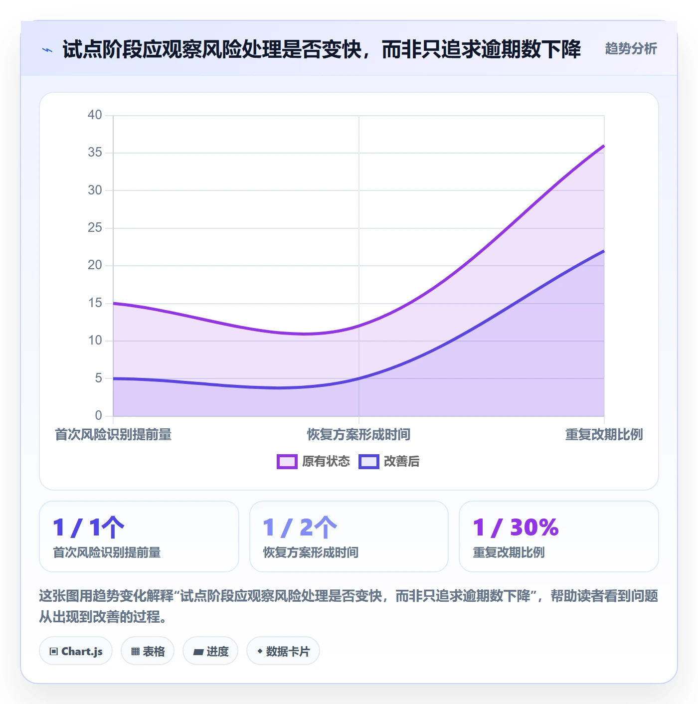 延期管理如何做好逾期?企业管理者流程优化与操作步骤