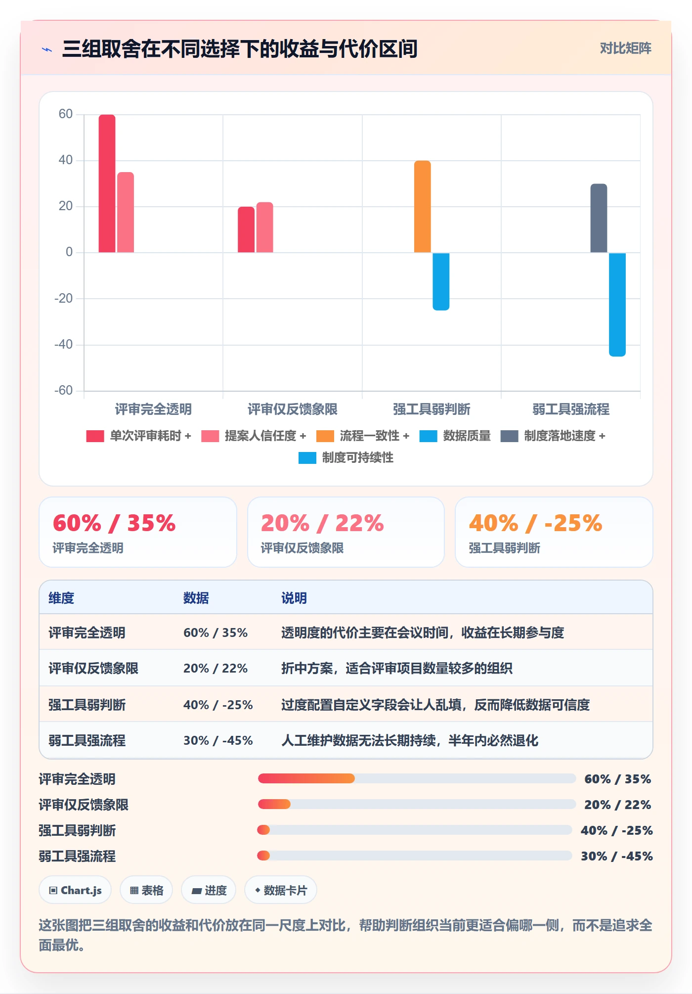 项目立项优先级教程：跨部门团队制度设计，避坑指南