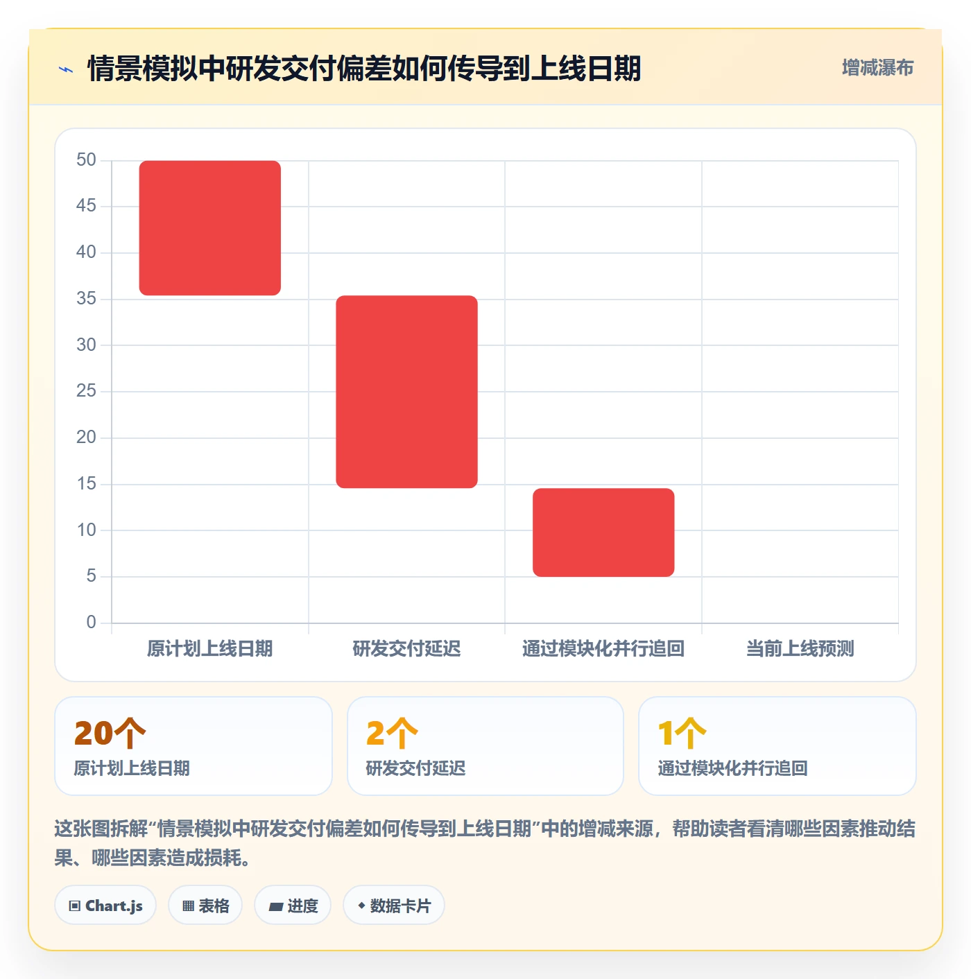 实际时间流程与规范:跨部门团队甘特图入门指南关键指标