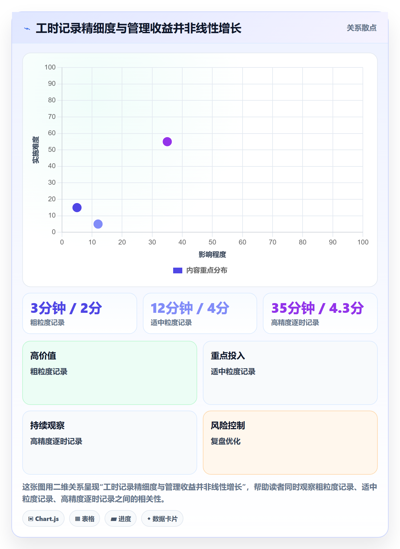 计划工时流程与规范:项目负责人工时管理最佳实践关键指标