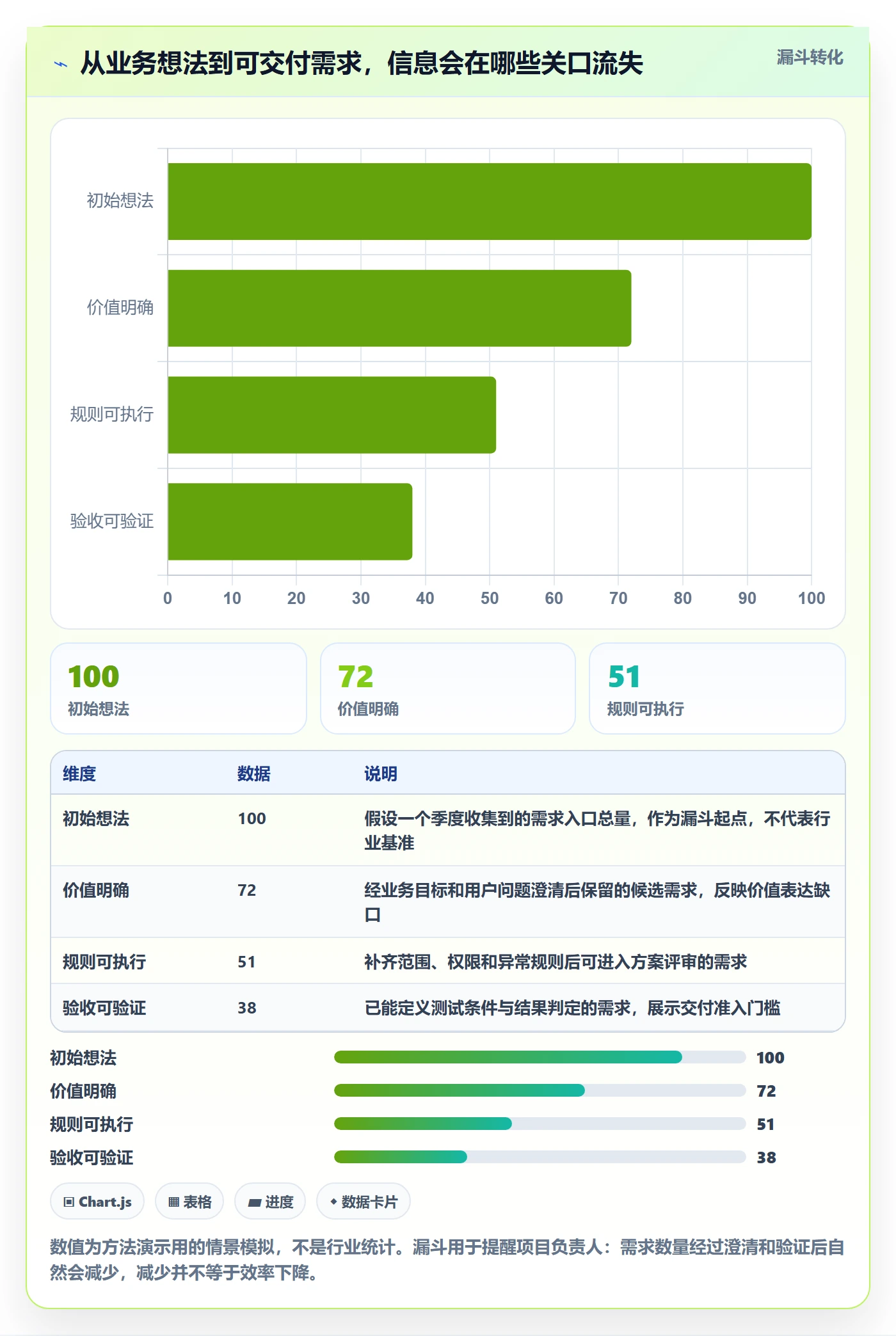需求拆解怎么做？项目负责人最佳实践：需求管理从0到1