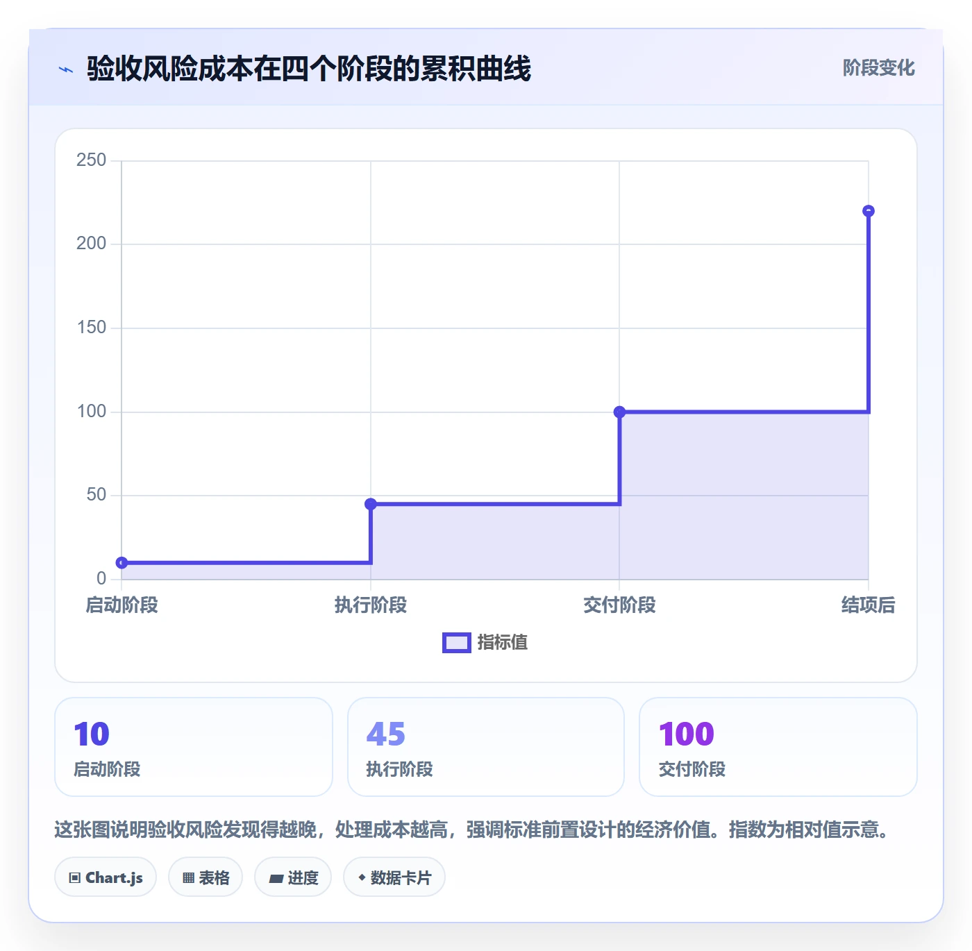 任务验收验收标准教程:PMO风险控制,避坑指南