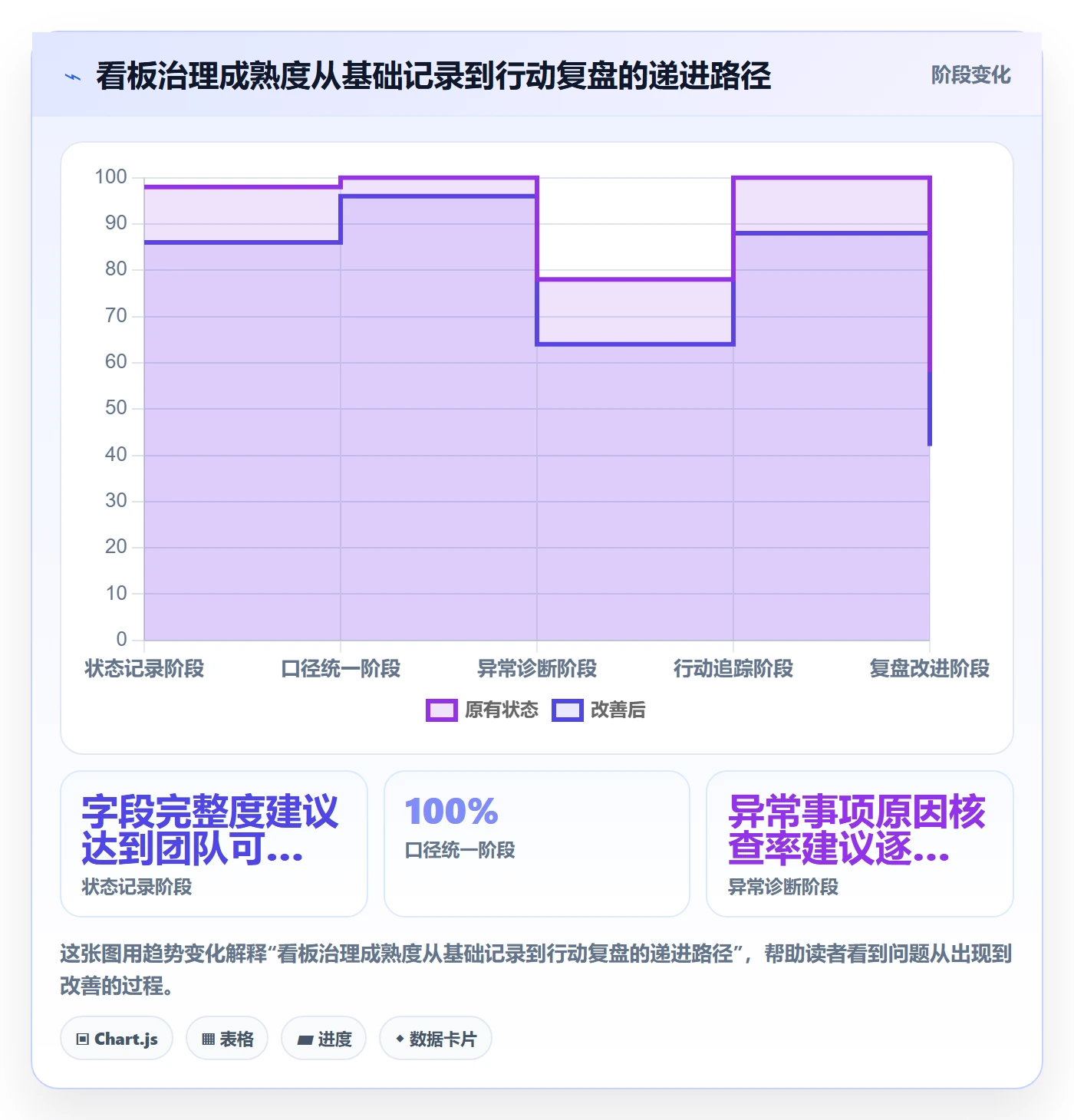 看板最佳实践:项目经理看板数据分析,常见问题