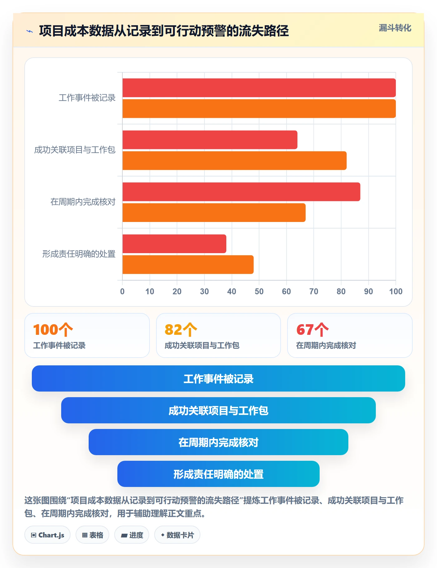 成本管理项目成本全流程:项目成员流程优化与一文讲清