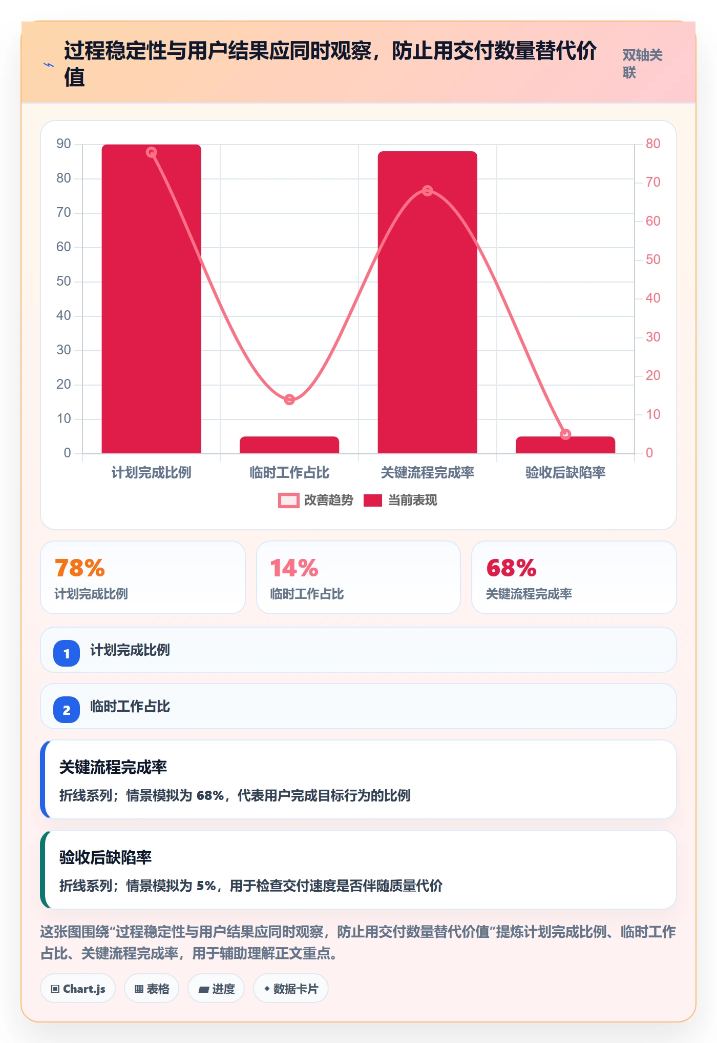 迭代怎么做？产品经理落地方案：迭代管理从0到1