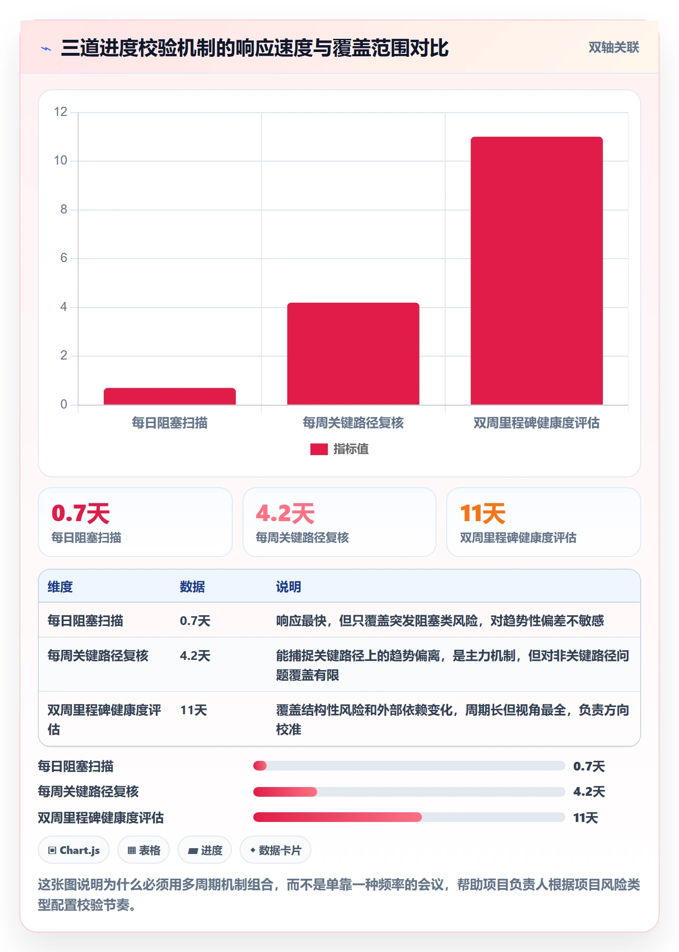 进度管理项目进度全流程:项目负责人风险控制与一文讲清