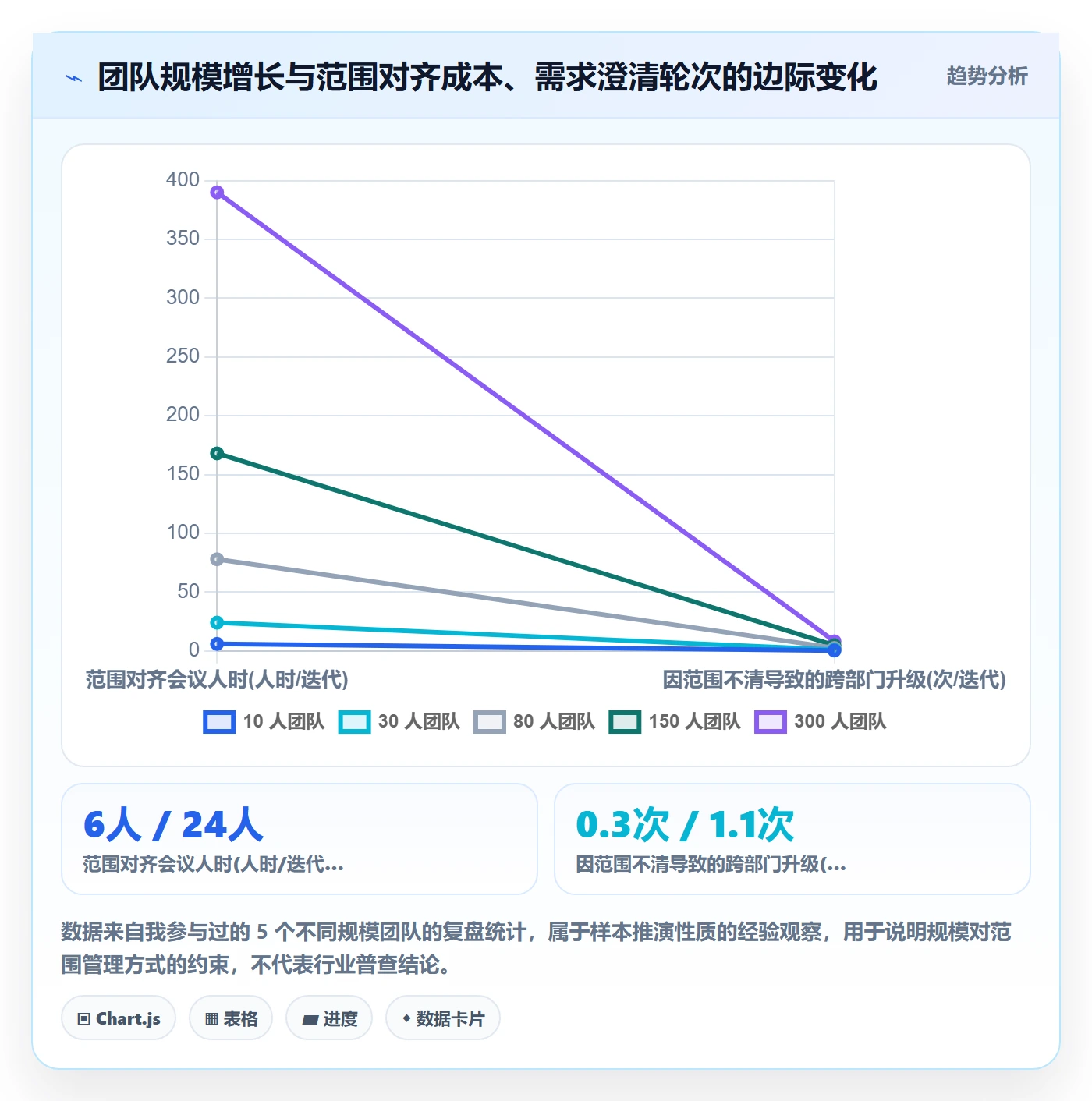 范围定义实操方法：产品经理提升项目范围效率的协同管理方法与模板