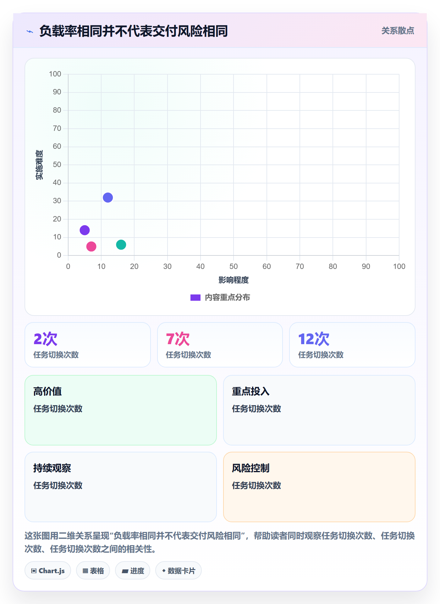资源负载空闲资源全流程:管理层最佳实践与一文讲清