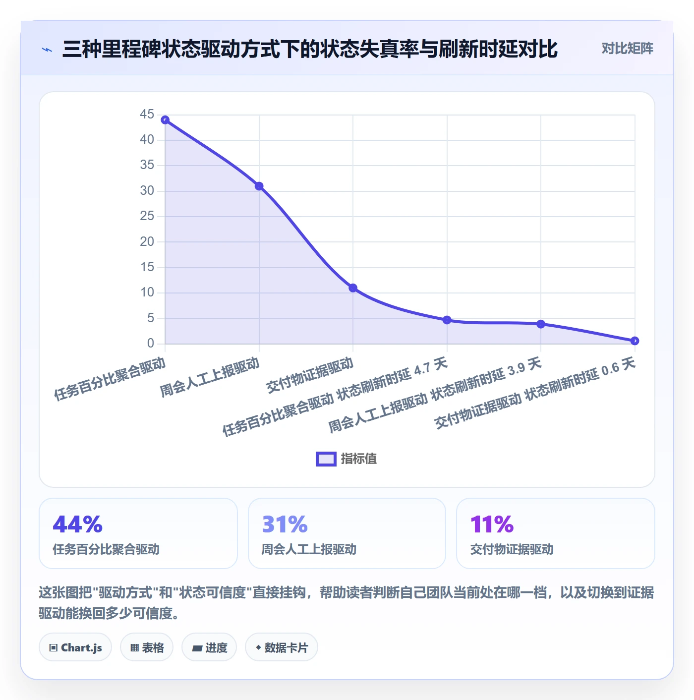 里程碑如何做好节点状态？跨部门团队数据分析与操作步骤