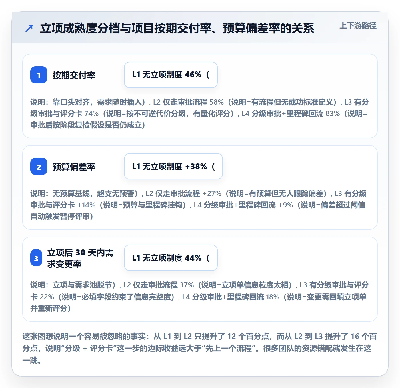立项审批管理方法大全：产品经理项目立项制度设计落地清单