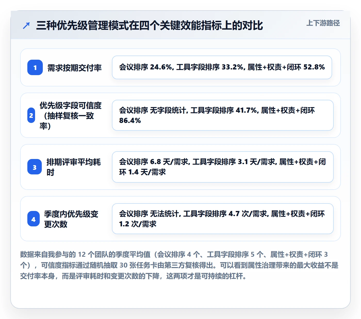 优先级管理指南:企业管理者如何做好任务属性,协同管理全流程