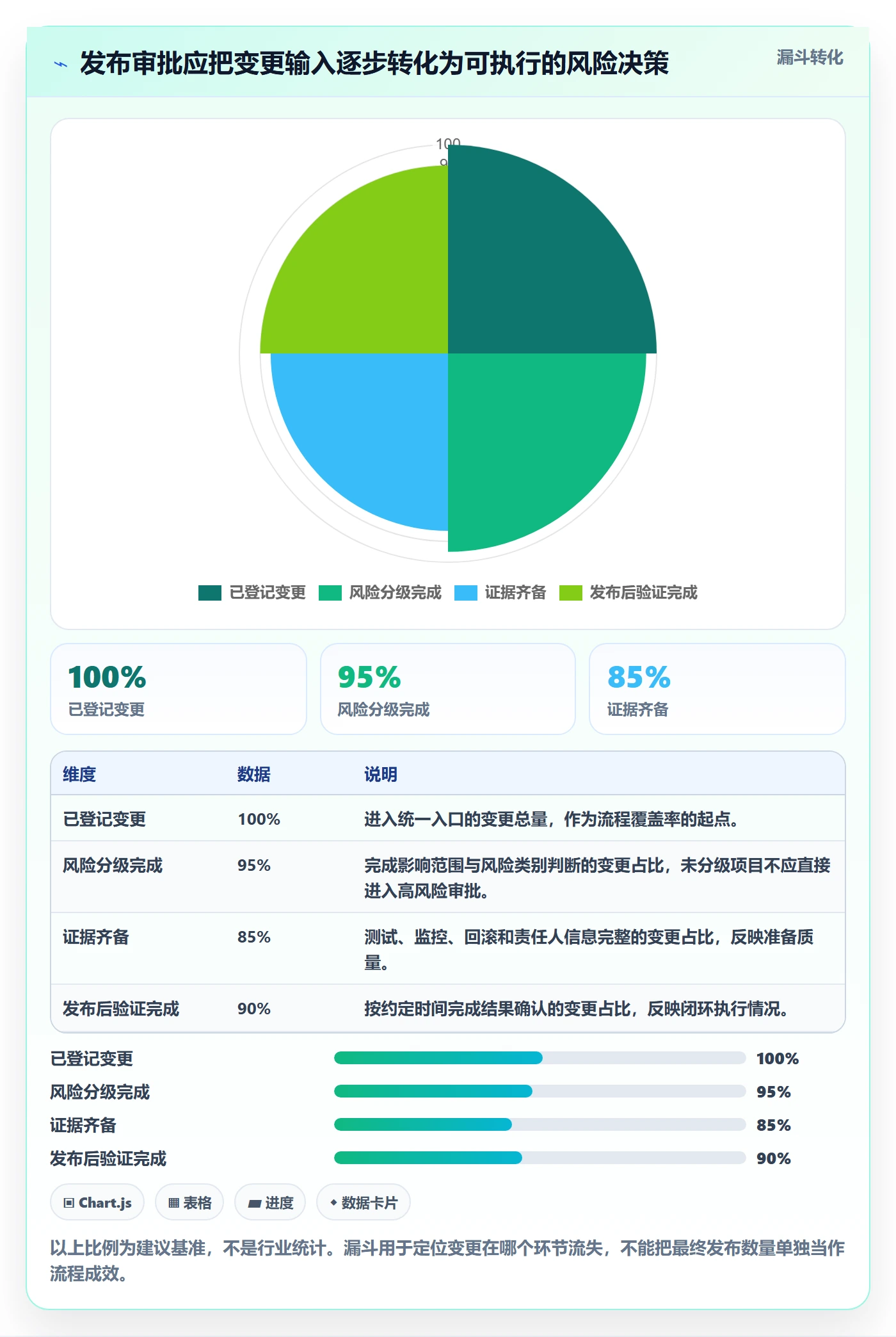 发布审批怎么做？管理层落地方案：发布管理从0到1