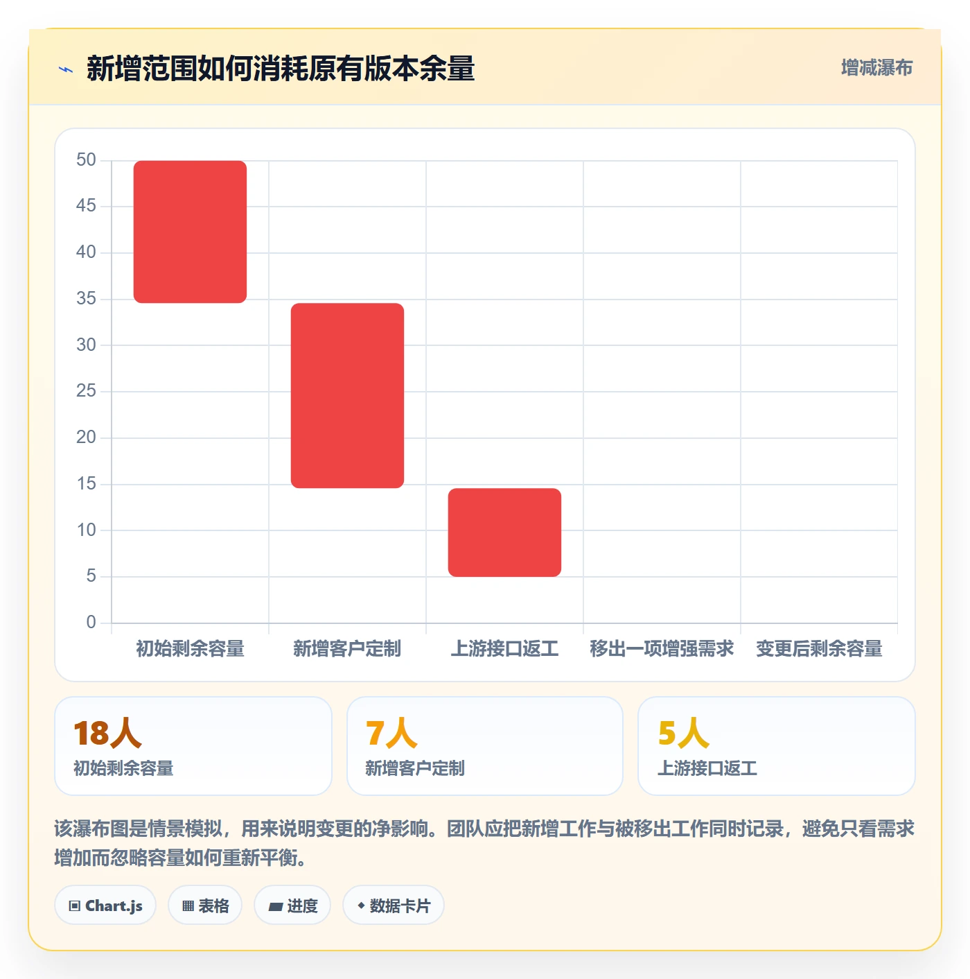版本计划管理方法大全:跨部门团队版本管理效率提升落地清单
