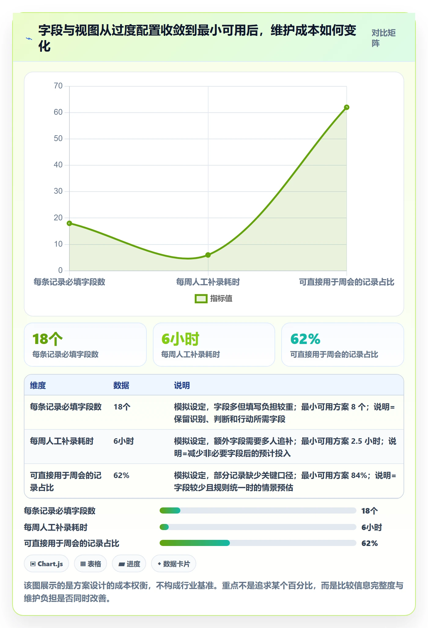 分组管理方法大全：跨部门团队列表视图落地方案落地清单