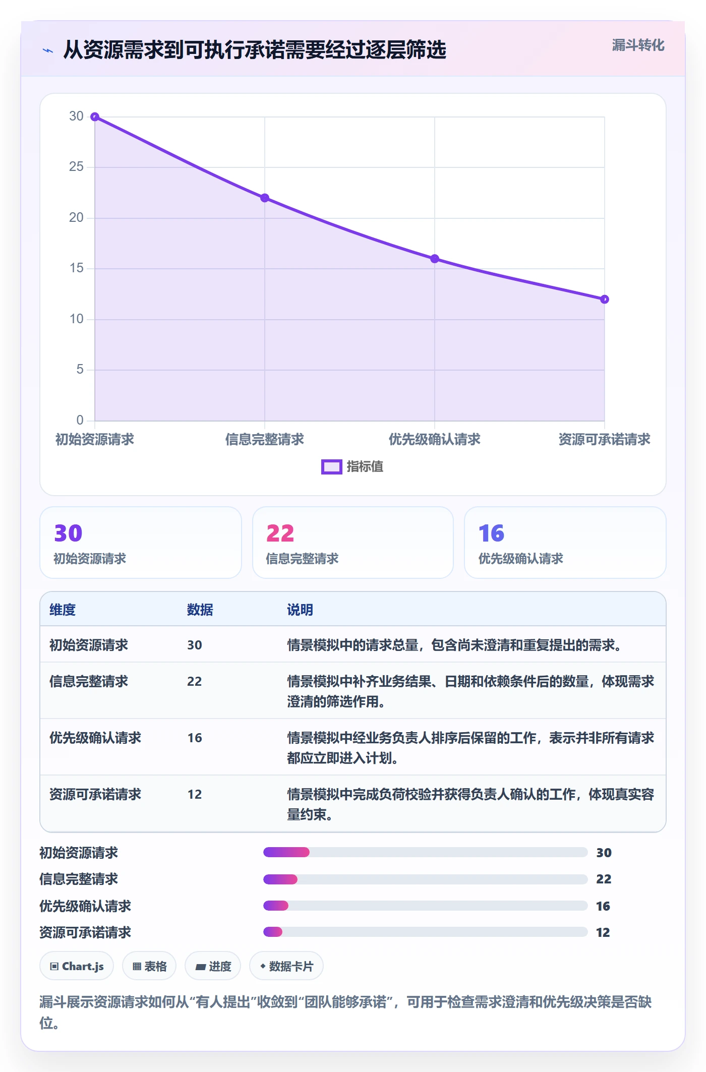 团队实操方法：项目负责人提升资源管理效率的落地方案方法与模板