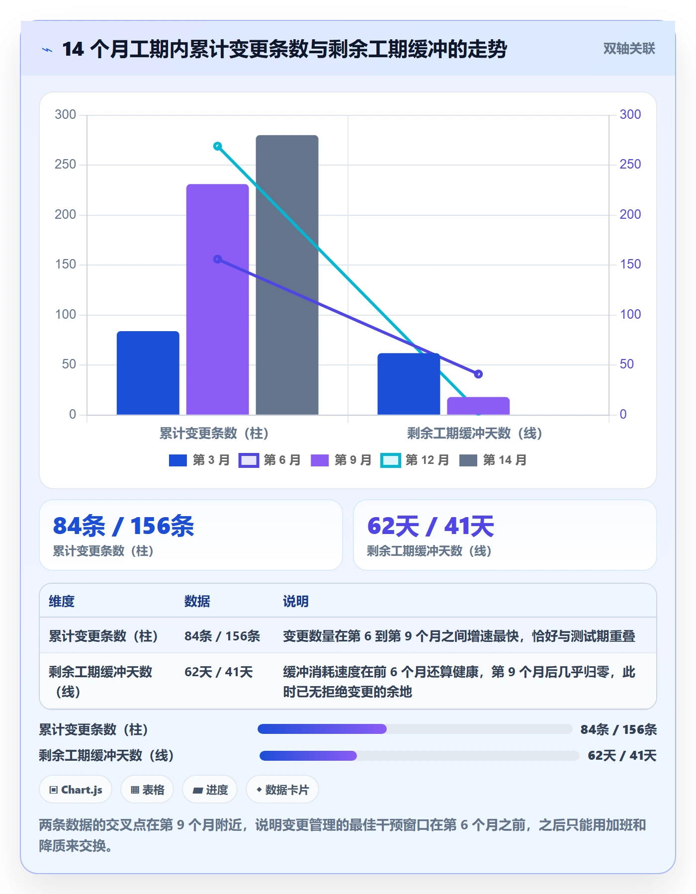 项目范围如何做好范围变更?实施团队落地方案与操作步骤