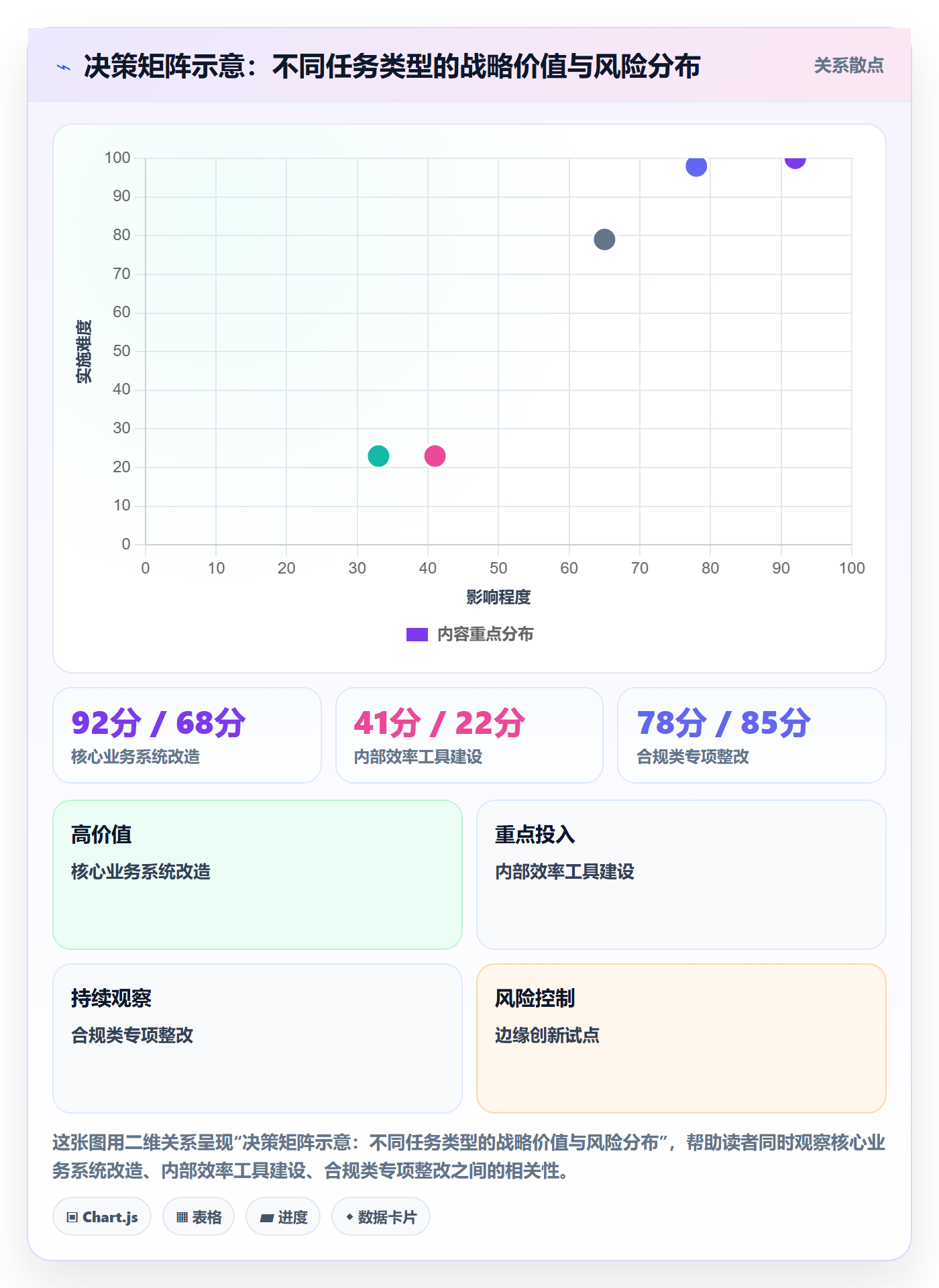 暂停管理指南:管理层如何做好任务执行,入门指南全流程