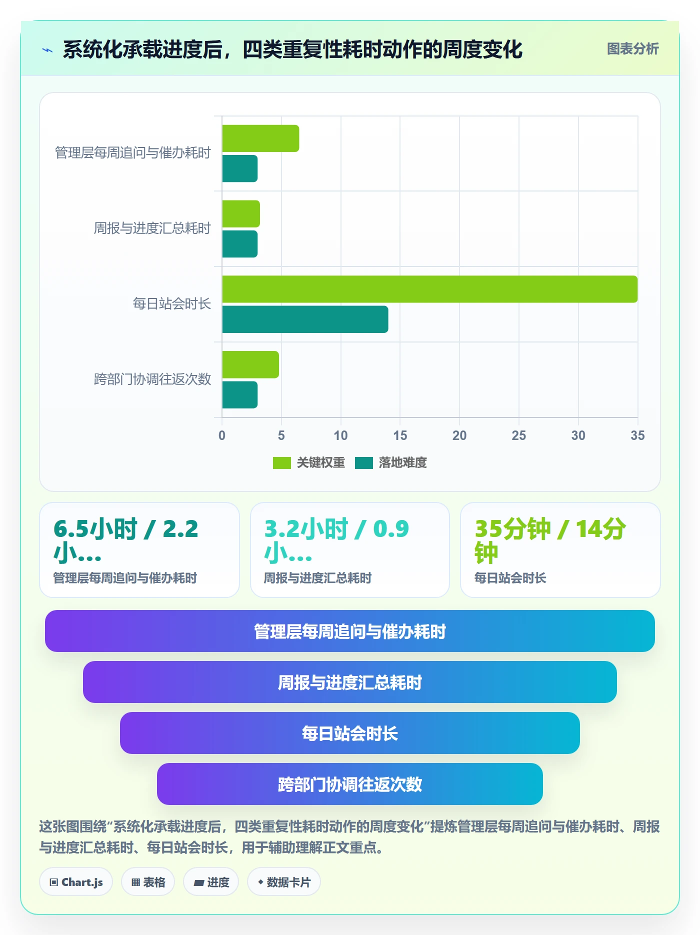 完成实操方法:管理层提升任务执行效率的流程优化方法与模板
