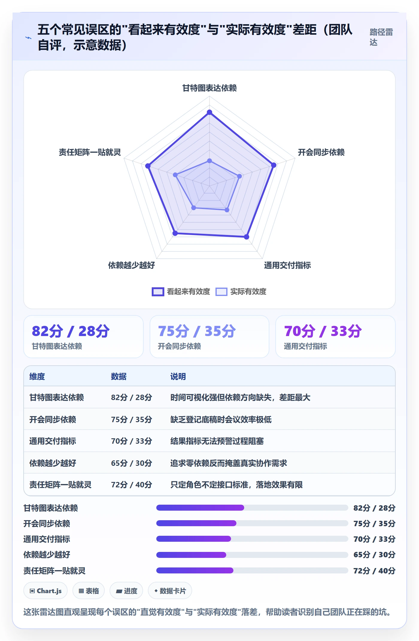 FF流程与规范:跨部门团队任务依赖最佳实践关键指标