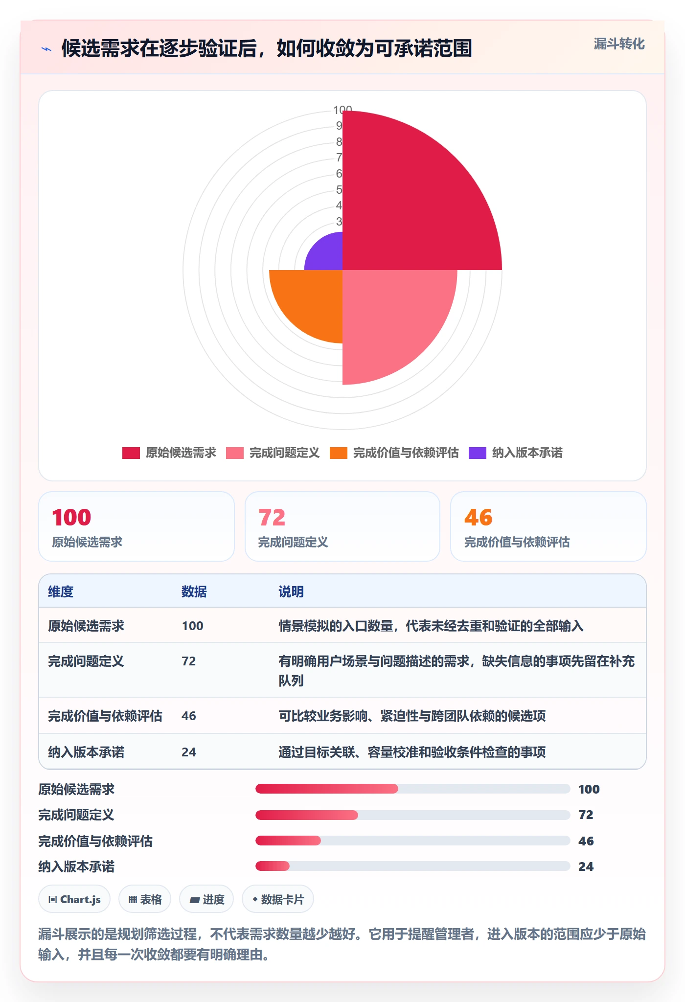 版本规划管理指南:企业管理者如何做好需求排期,数据分析全流程