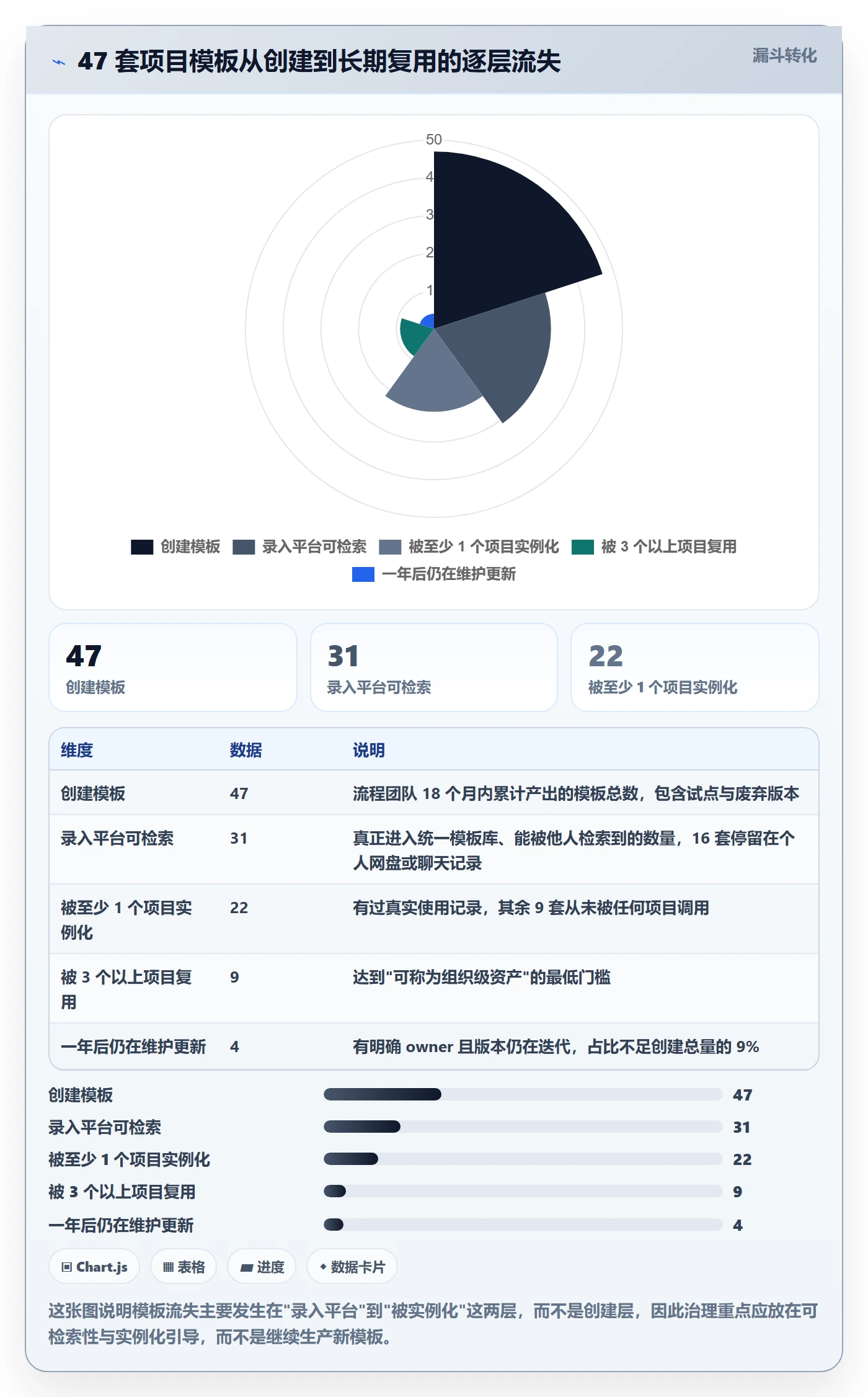 项目模板模板阶段全流程：产品经理实操方法与一文讲清