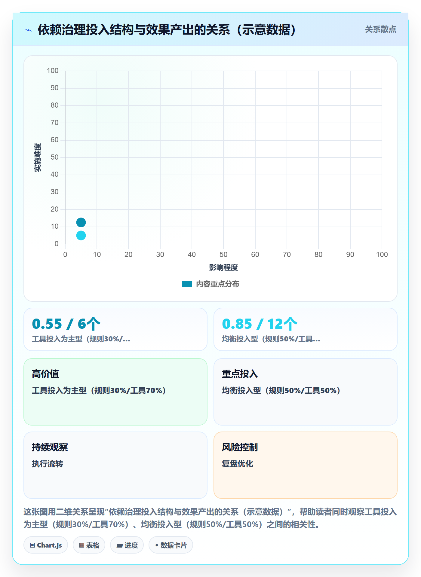 前置任务怎么做?PMO落地方案:任务依赖从0到1