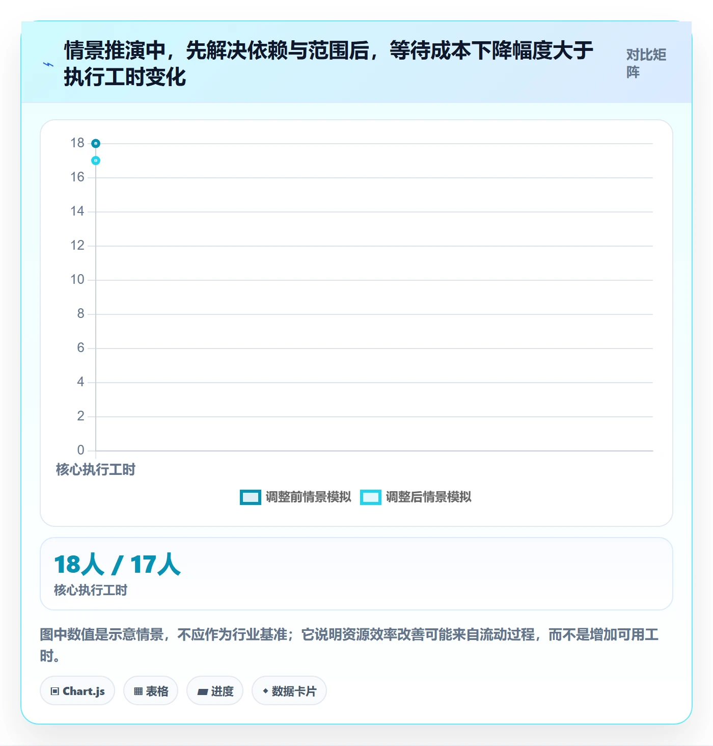 超负荷实操方法:跨部门团队提升资源负载效率的协同管理方法与模板