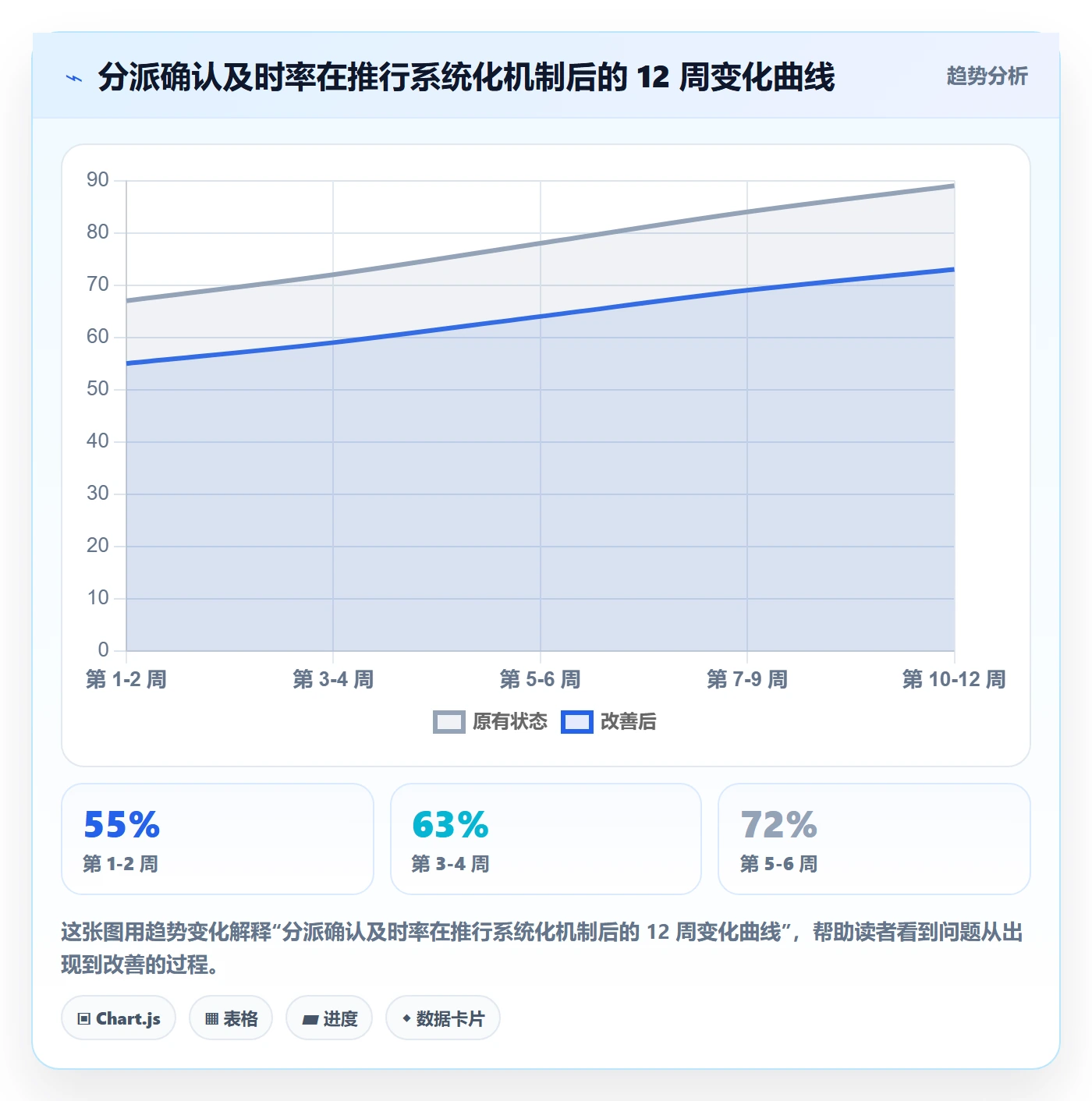 派发管理指南:项目经理如何做好任务分派,最佳实践全流程
