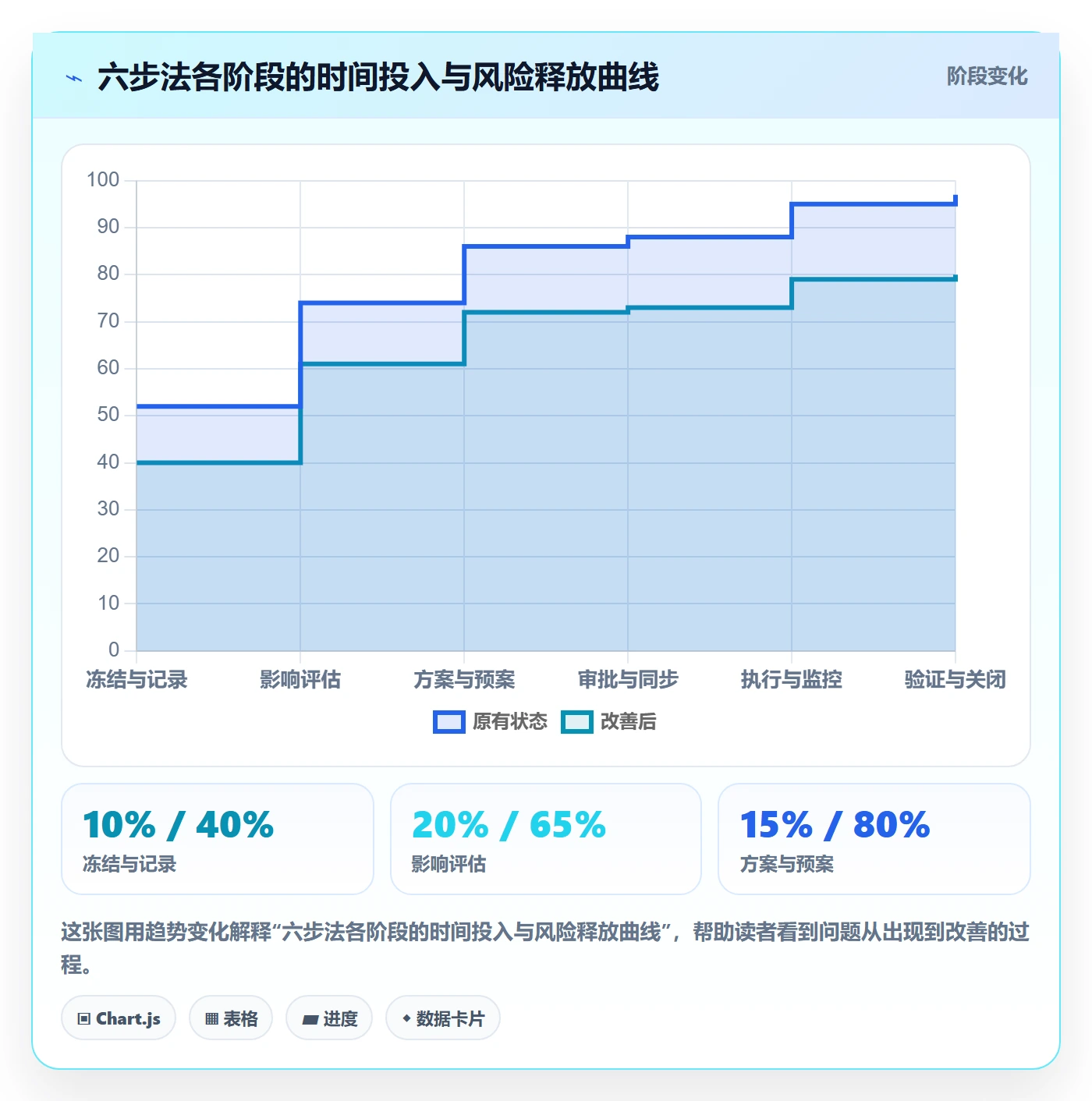 任务执行如何做好重开?实施团队风险控制与操作步骤