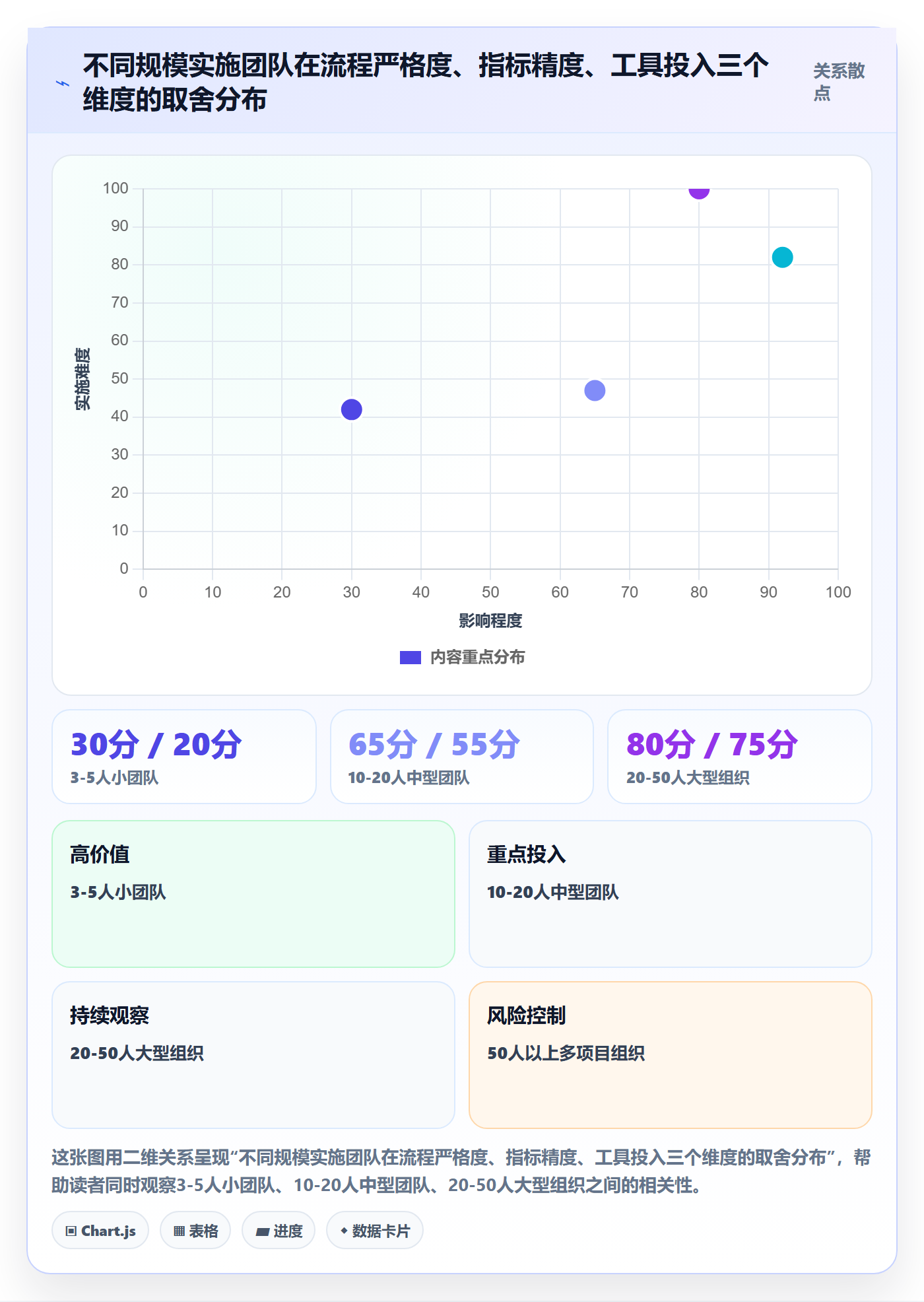 项目进度流程与规范:实施团队进度管理实操方法关键指标