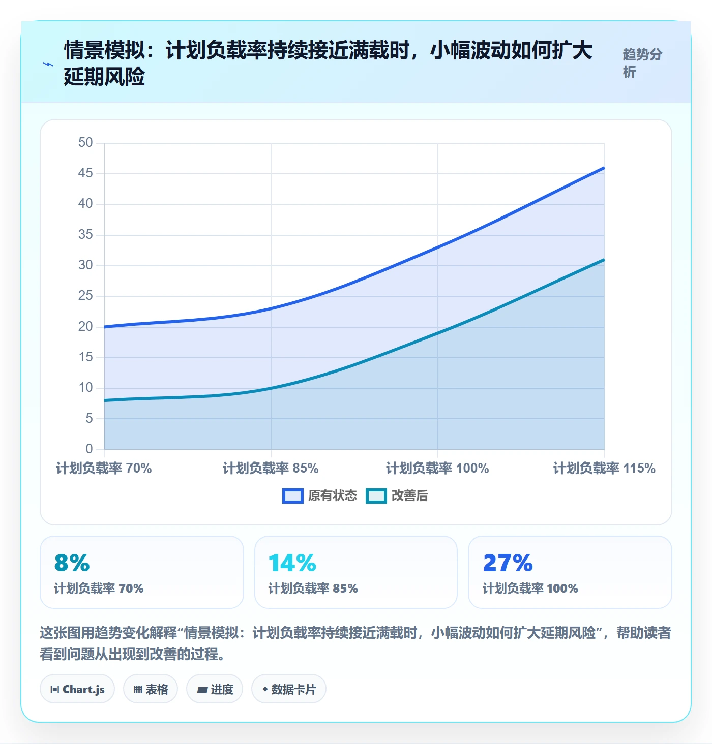 资源负载超负荷全流程：项目成员实操方法与一文讲清