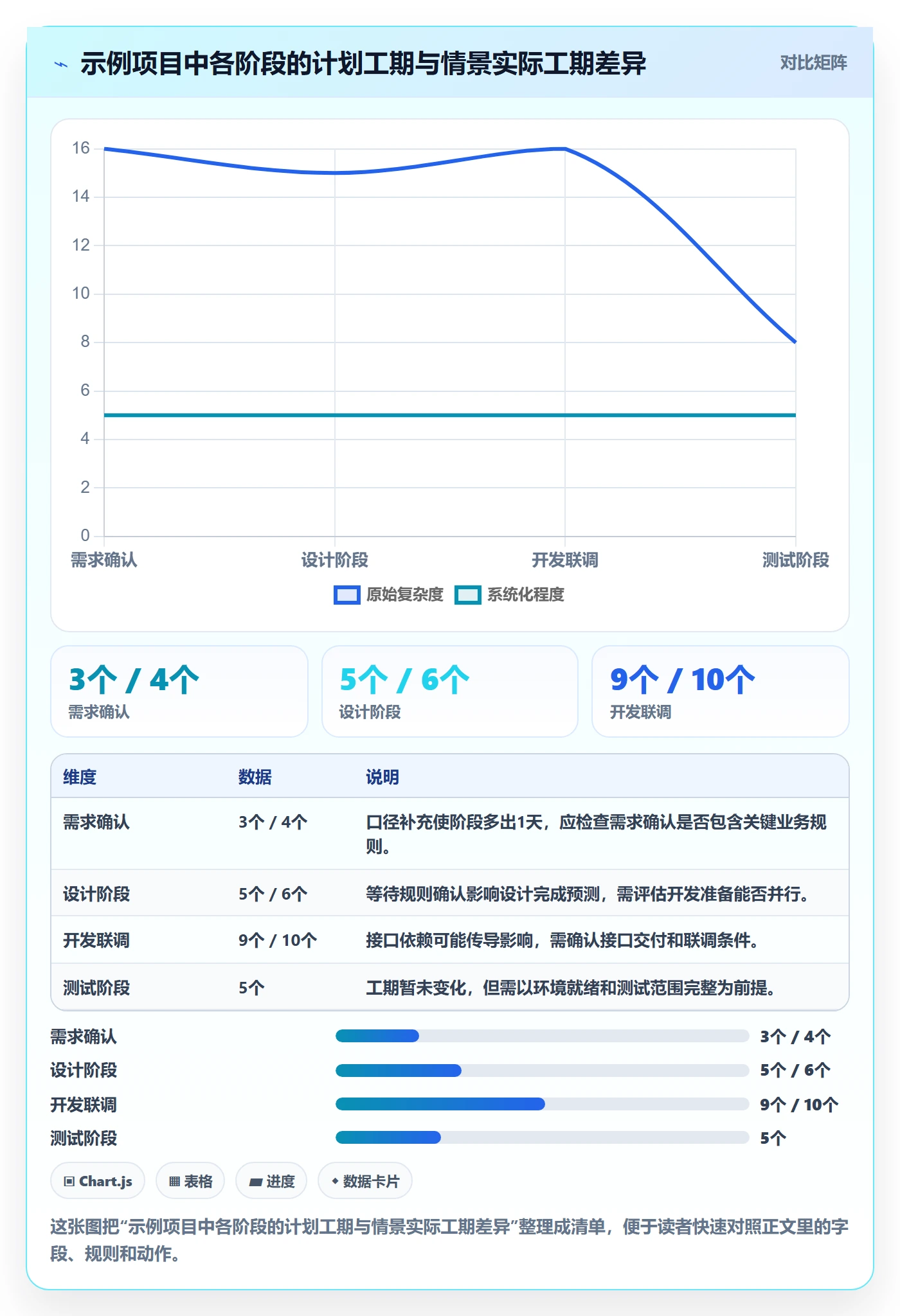甘特图实际时间教程：产品经理协同管理，避坑指南
