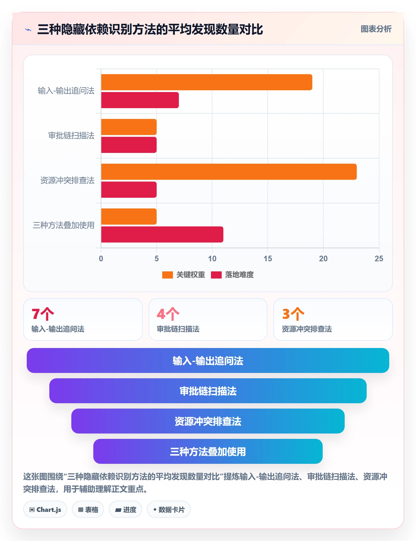 FS最佳实践:跨部门团队任务依赖入门指南,常见问题