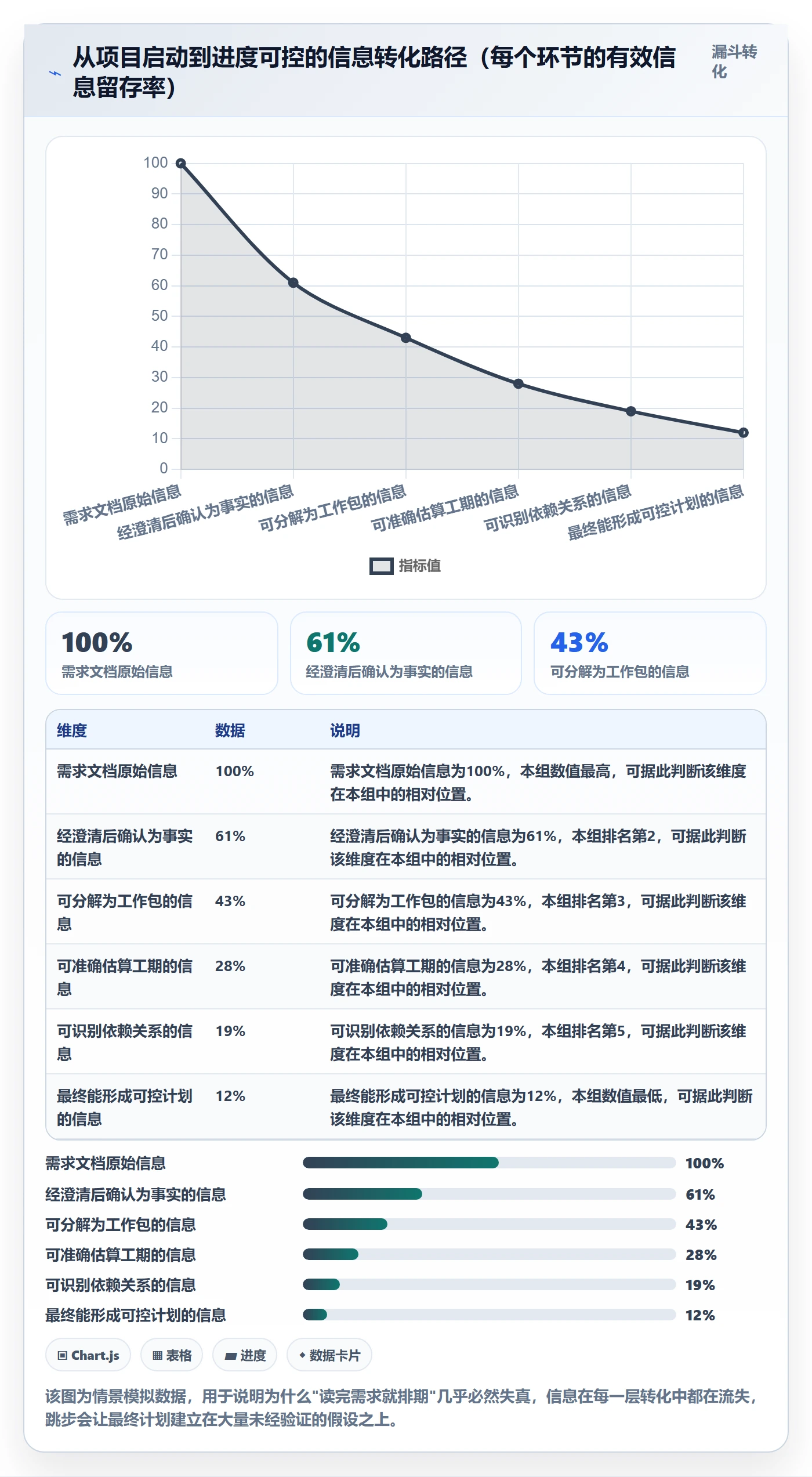 项目进度怎么做？项目经理入门指南：进度管理从0到1