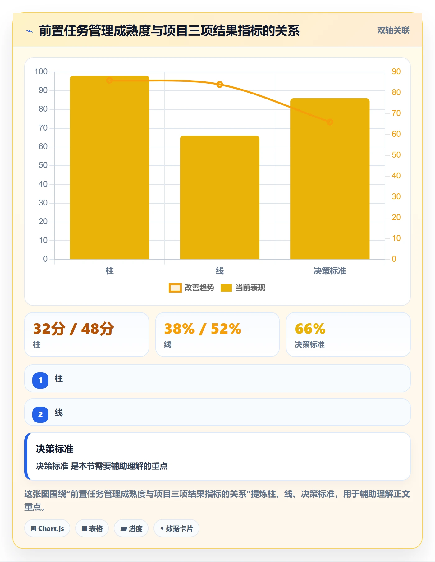 任务依赖如何做好前置任务?管理层落地方案与操作步骤