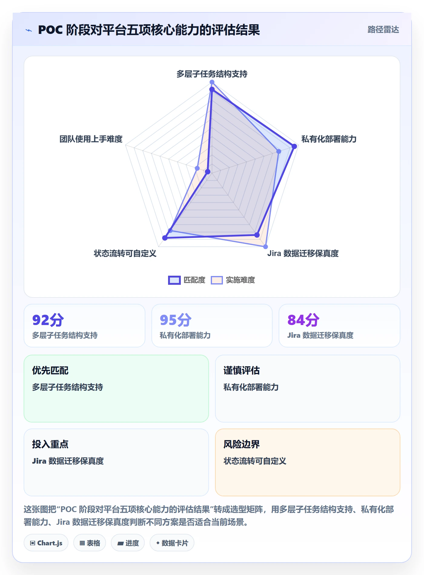 子任务管理指南:研发团队如何做好任务管理,落地方案全流程