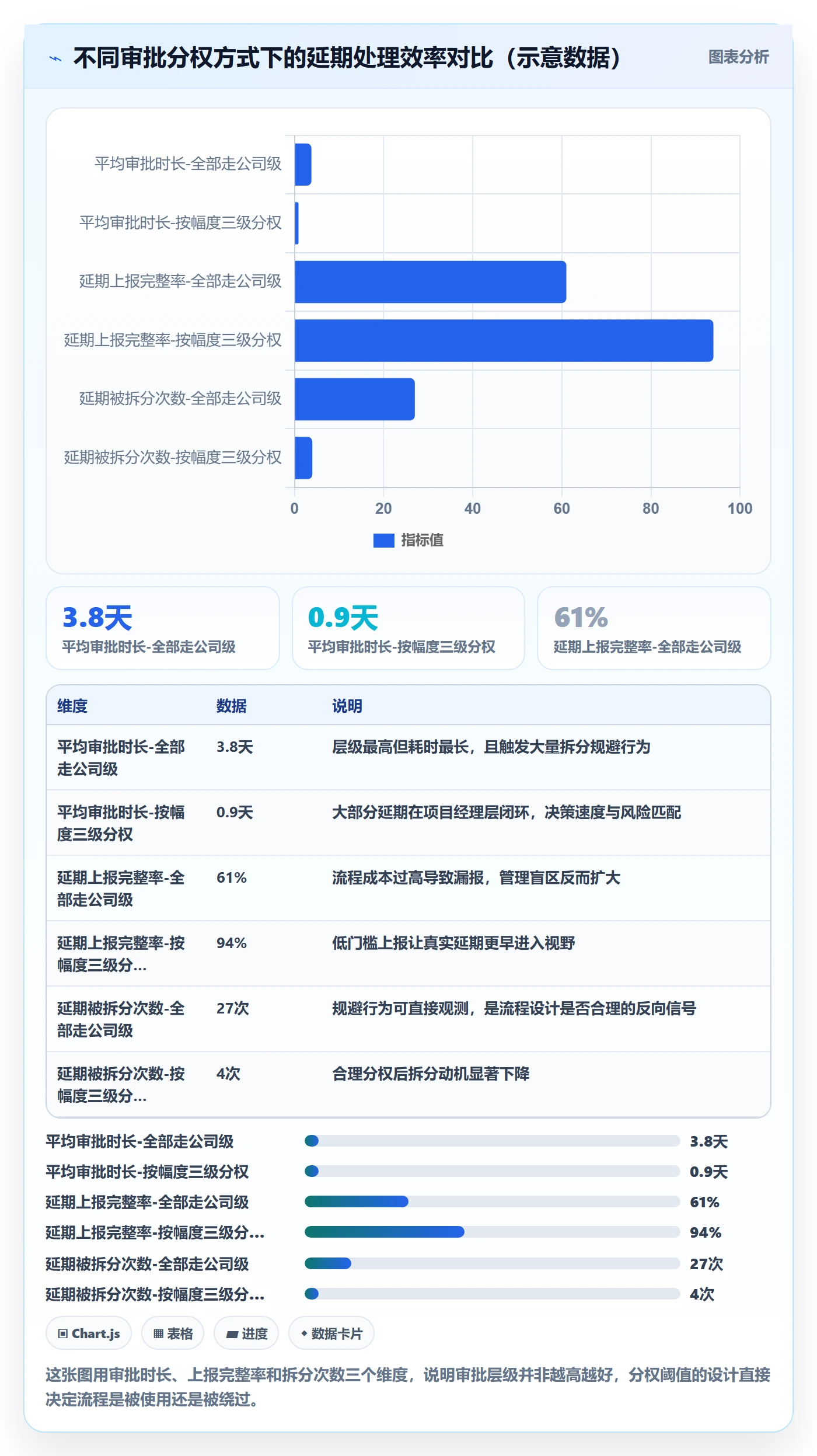 节点延期流程与规范：管理层里程碑落地方案关键指标