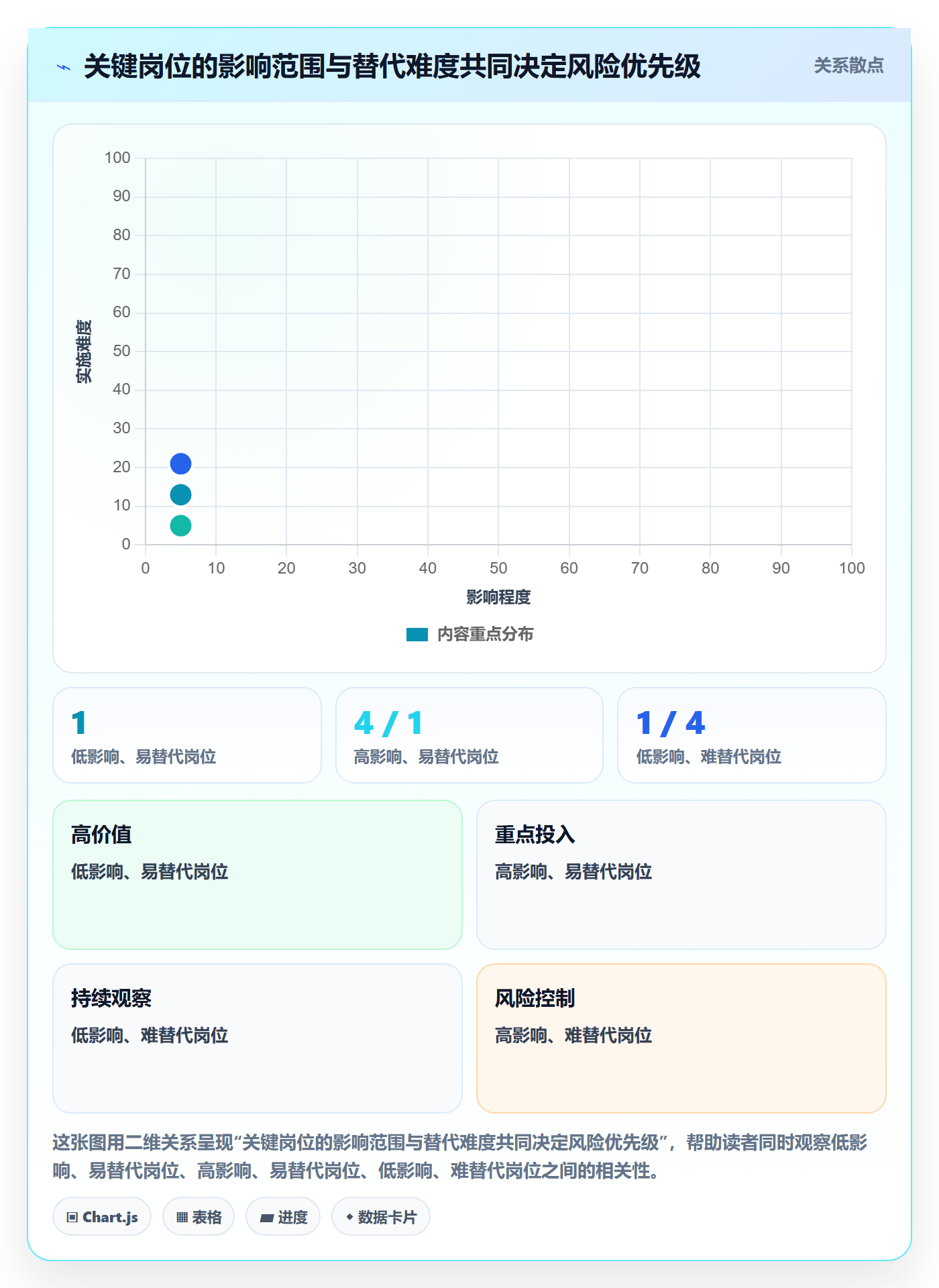资源管理角色全流程：项目成员风险控制与一文讲清