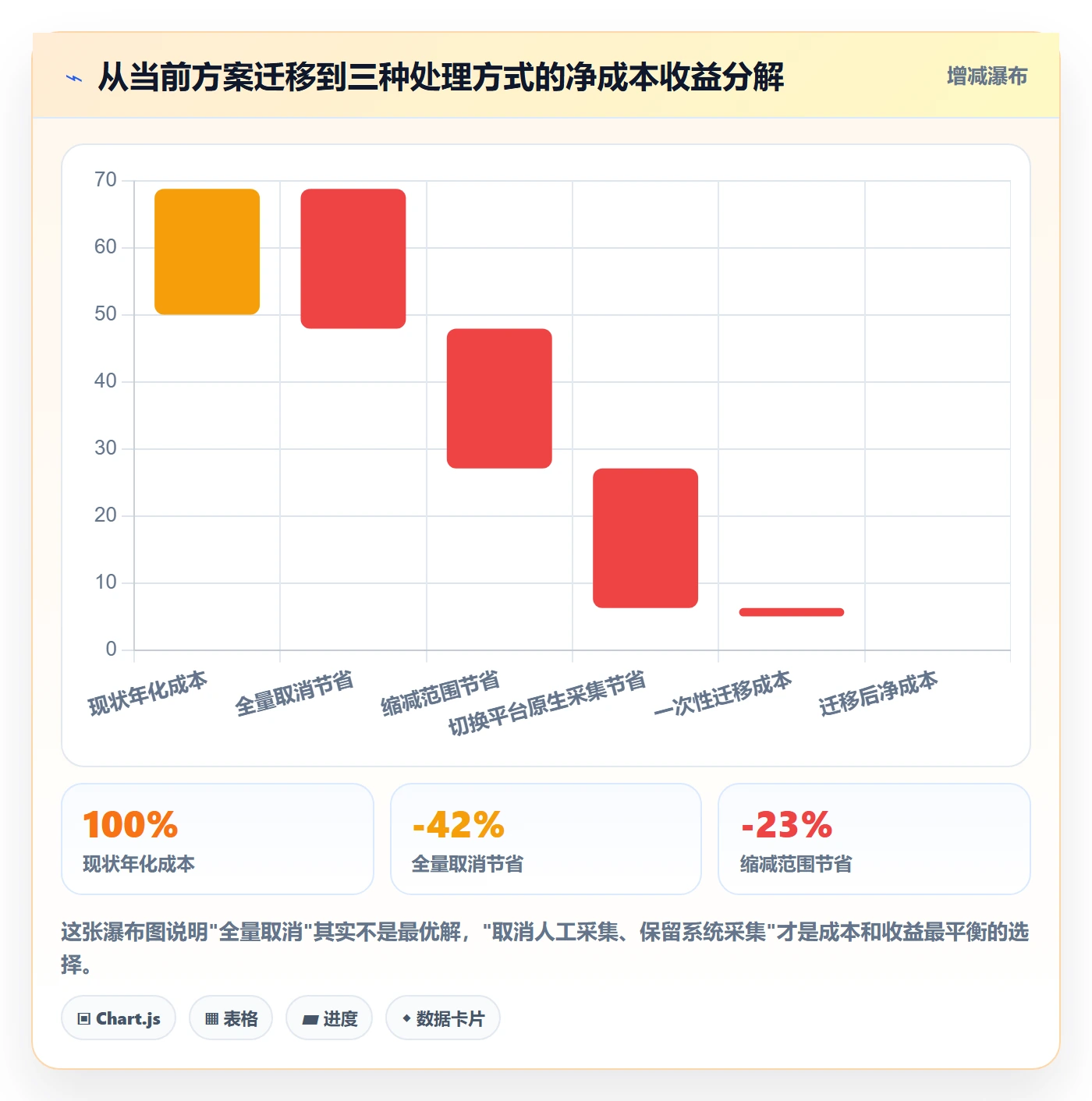 取消落地方案:项目经理开展任务执行的数据分析案例解析