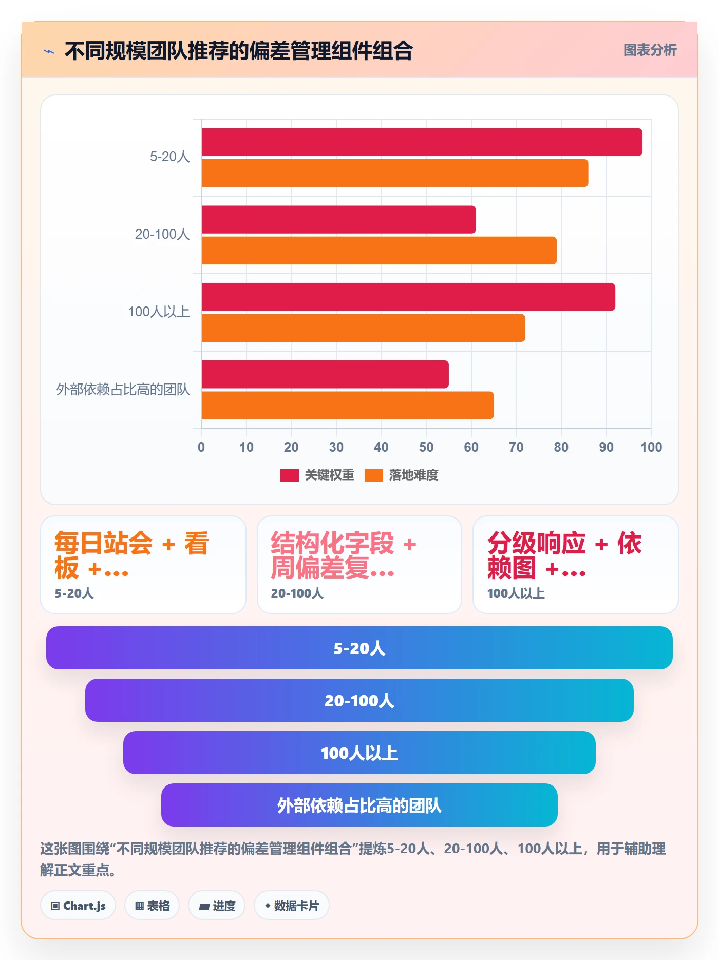 进度偏差管理方法大全:项目成员进度管理最佳实践落地清单