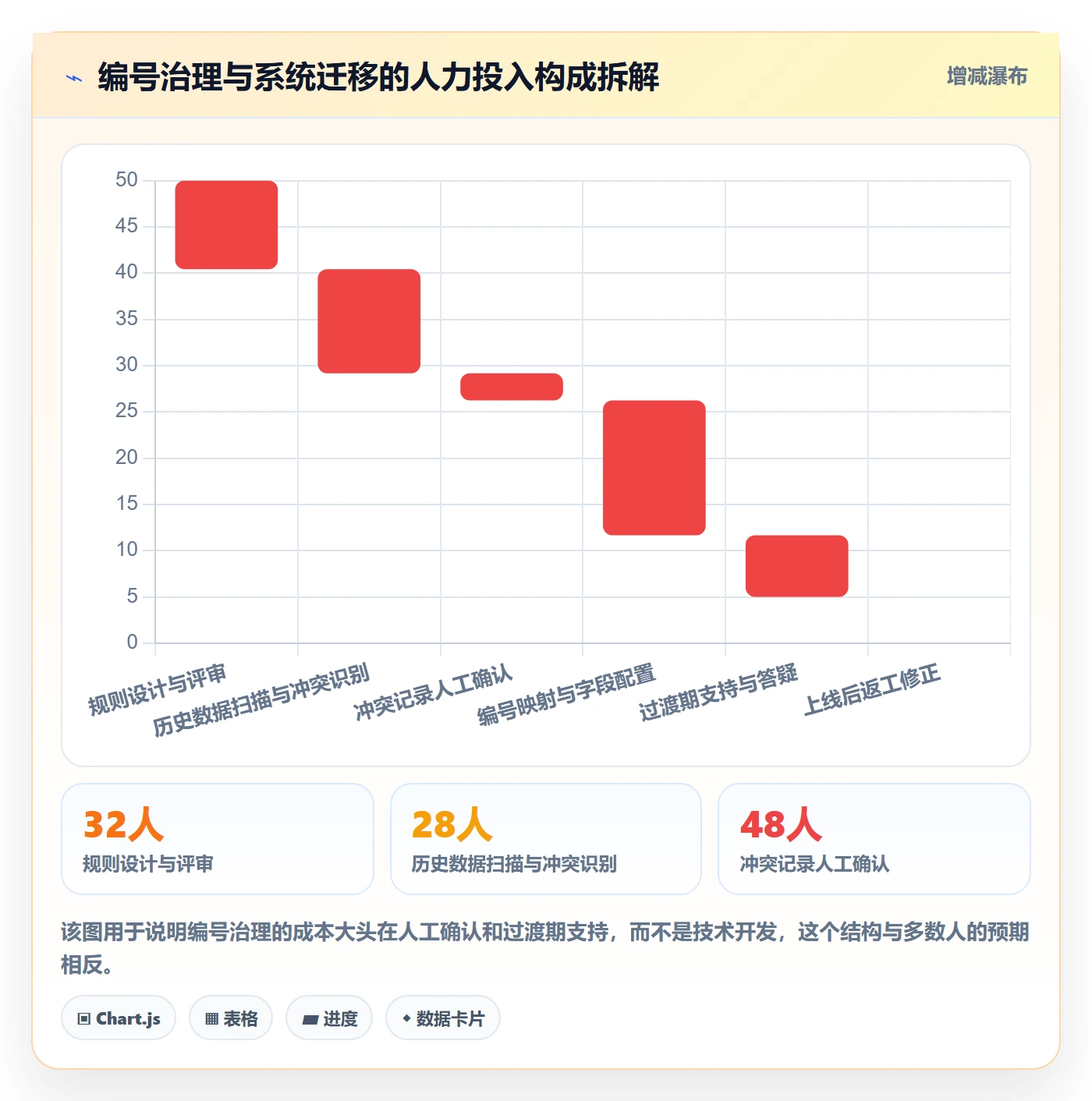 项目立项项目编号教程:管理层流程优化,避坑指南