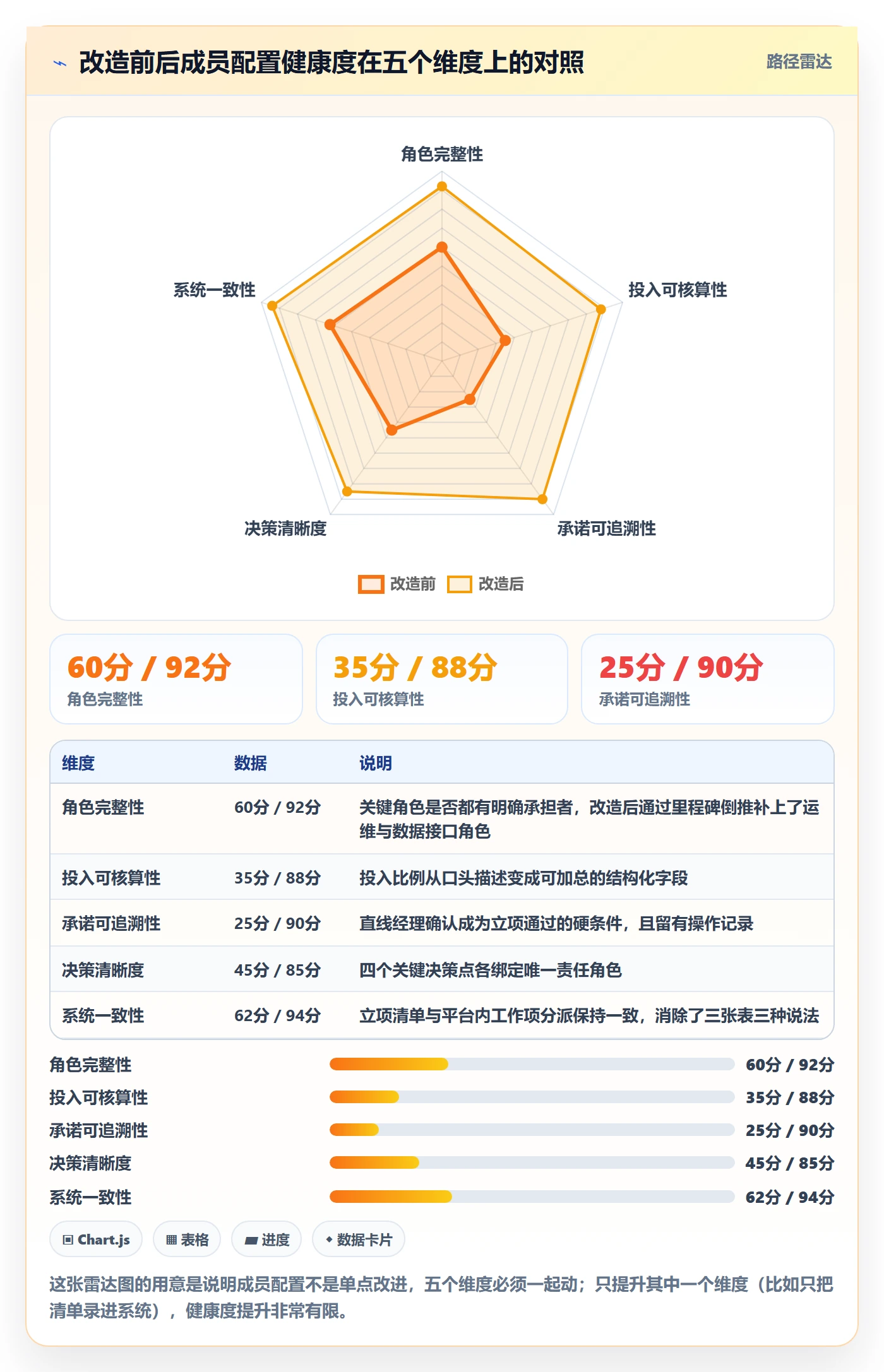 项目立项如何做好项目成员?研发团队落地方案与操作步骤